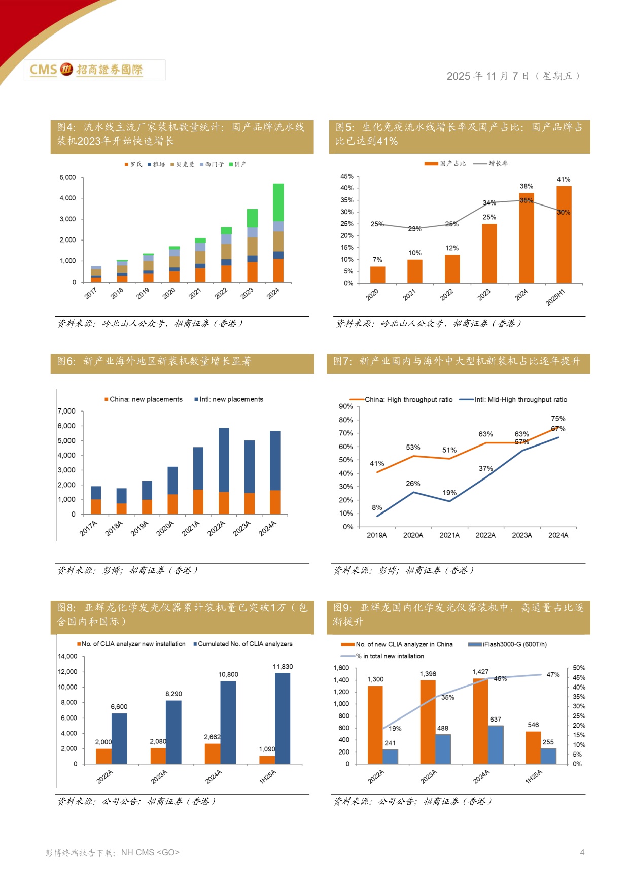 招商证券(香港)：IVD化学发光行业：诊断行业的生态变革.pdf