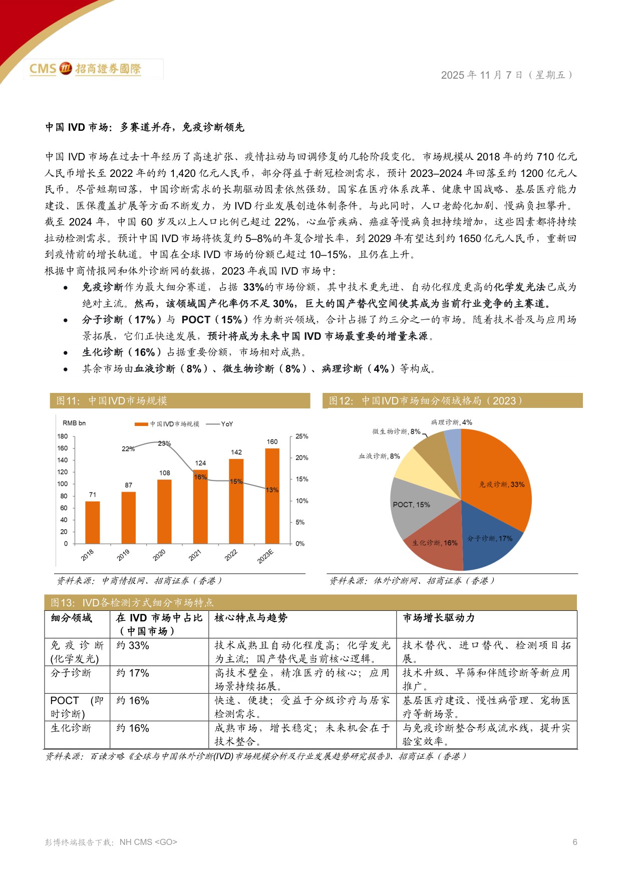 招商证券(香港)：IVD化学发光行业：诊断行业的生态变革.pdf