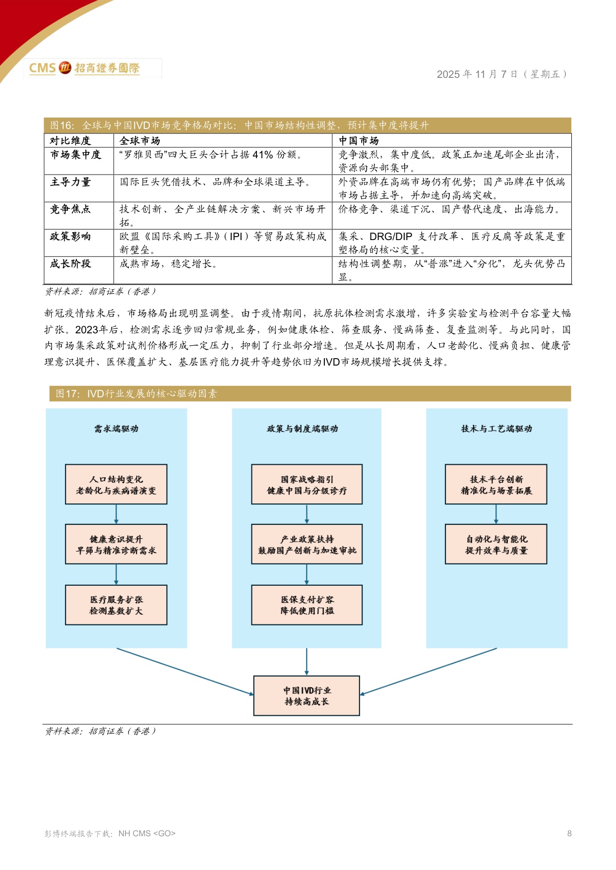 招商证券(香港)：IVD化学发光行业：诊断行业的生态变革.pdf