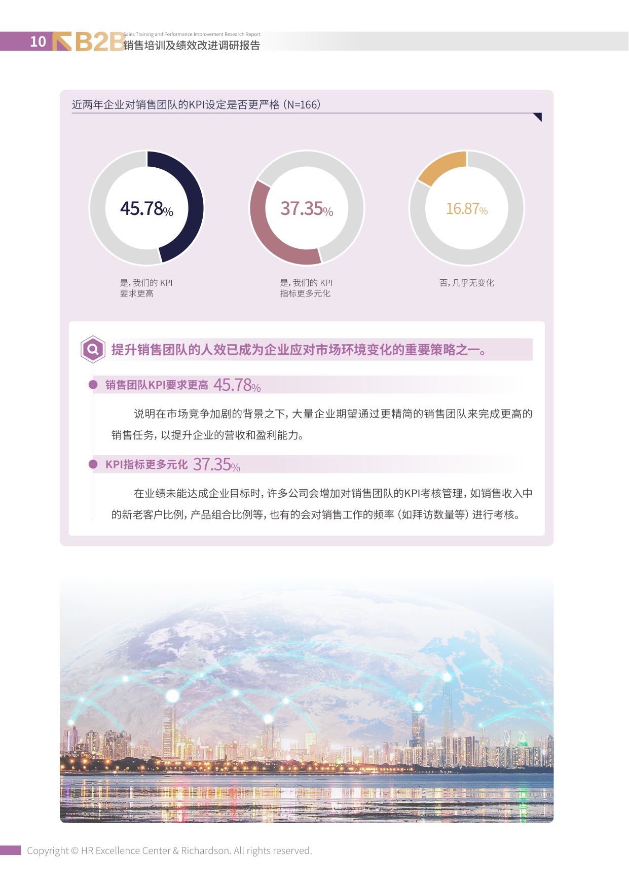 智享会：2026年B2B销售培训与绩效改进调研报告.pdf