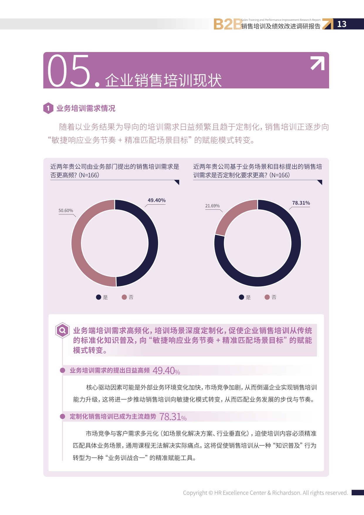 智享会：2026年B2B销售培训与绩效改进调研报告.pdf