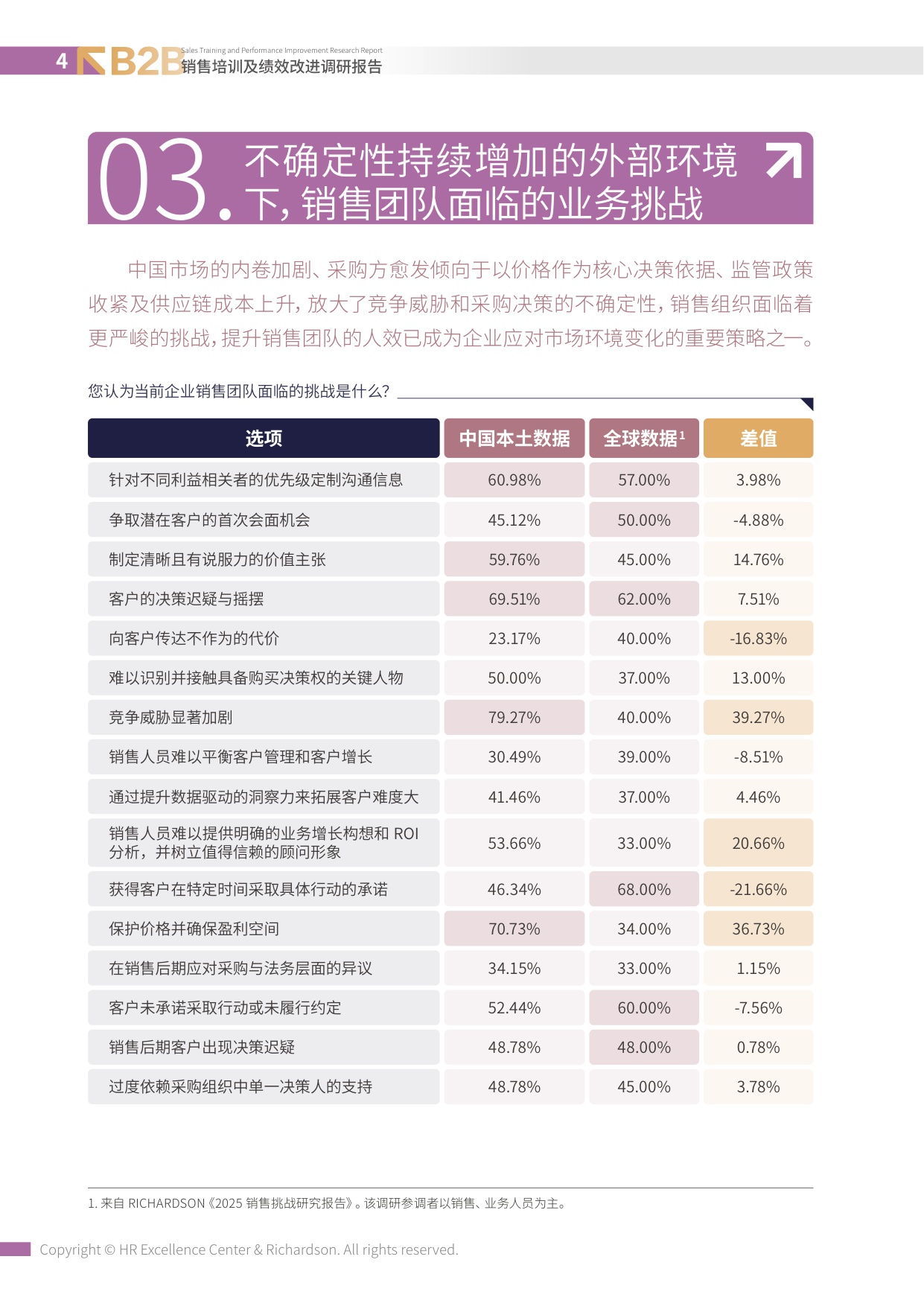 智享会：2026年B2B销售培训与绩效改进调研报告.pdf