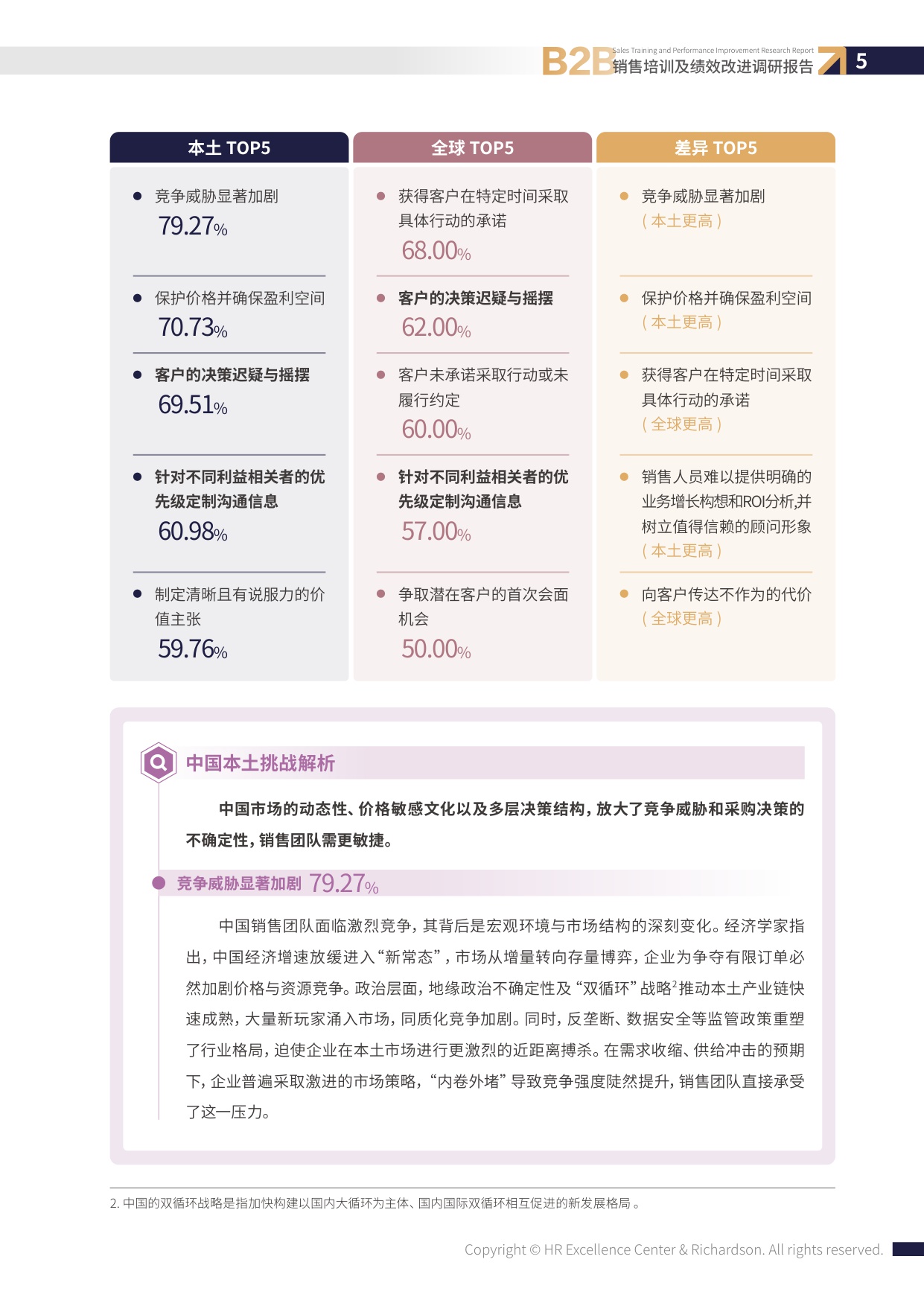智享会：2026年B2B销售培训与绩效改进调研报告.pdf