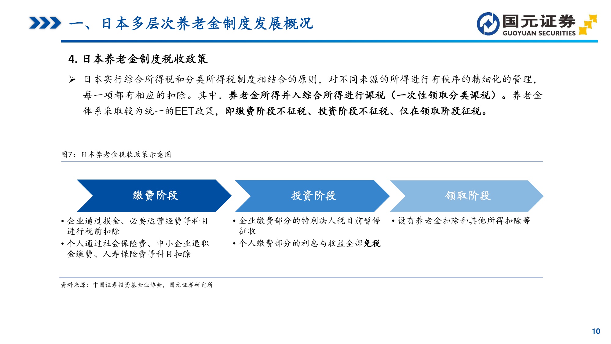 “中长期资金”研究系列之一：日本养老金体系洞察：GPIF引领的资产配置与全球投资.pdf