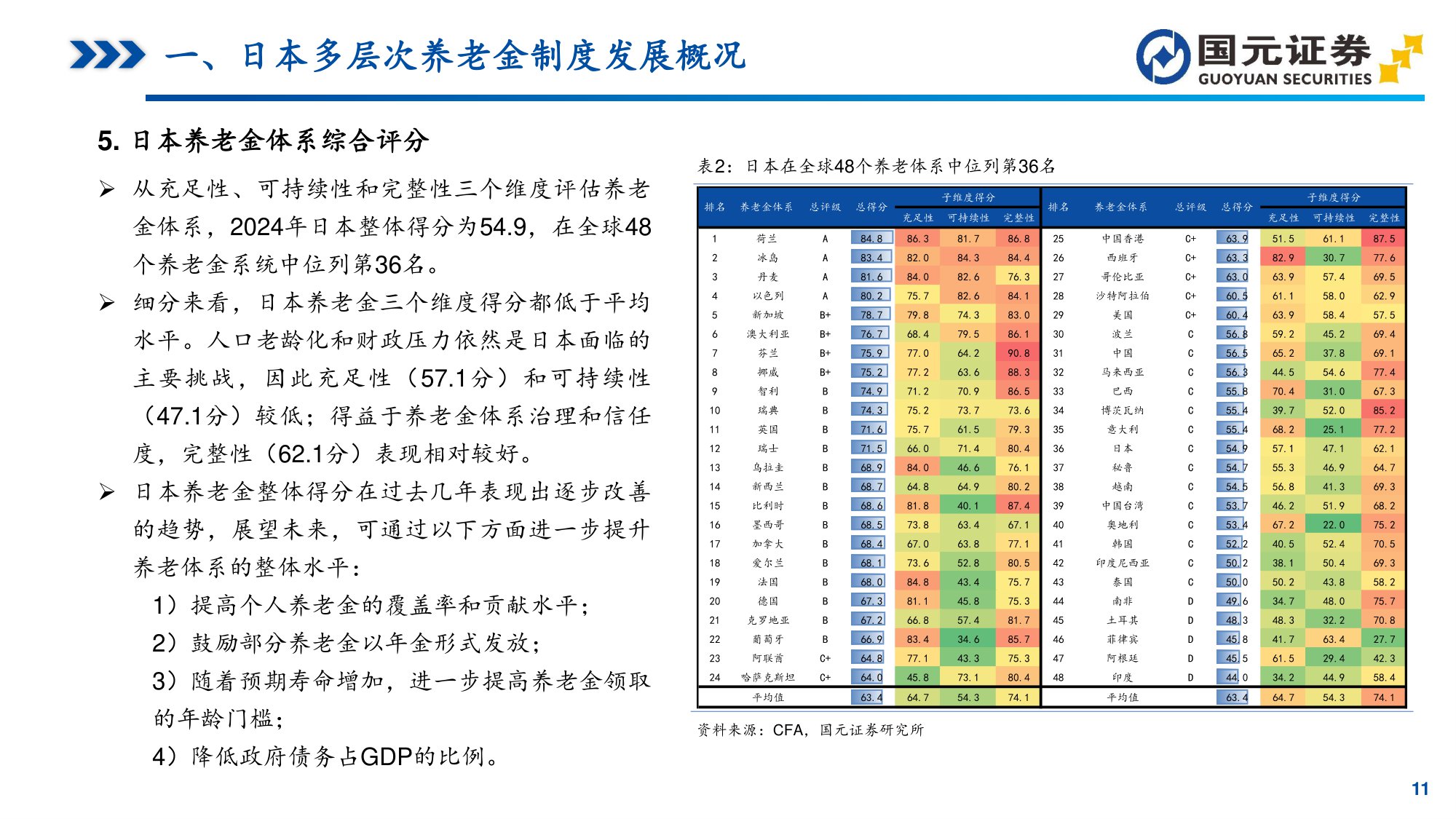 “中长期资金”研究系列之一：日本养老金体系洞察：GPIF引领的资产配置与全球投资.pdf
