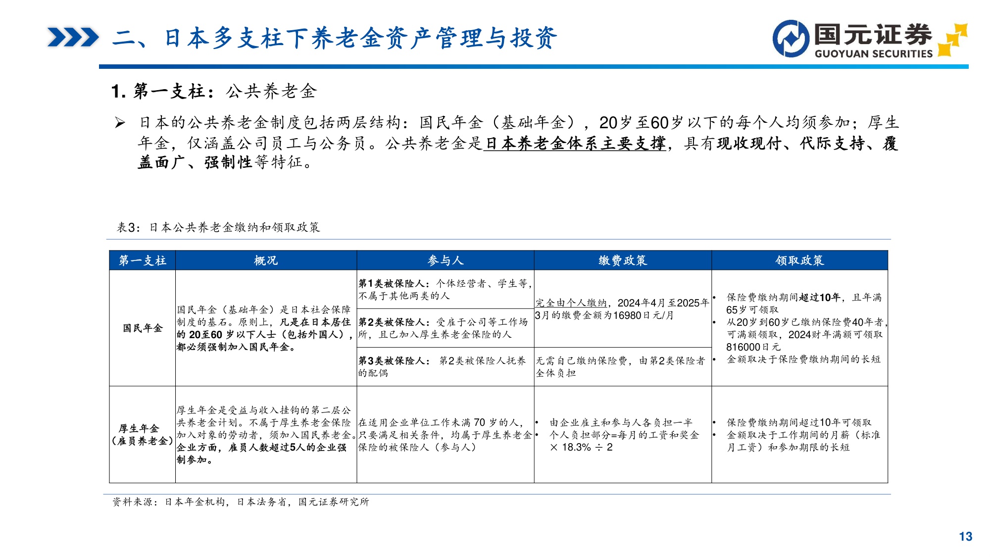 “中长期资金”研究系列之一：日本养老金体系洞察：GPIF引领的资产配置与全球投资.pdf