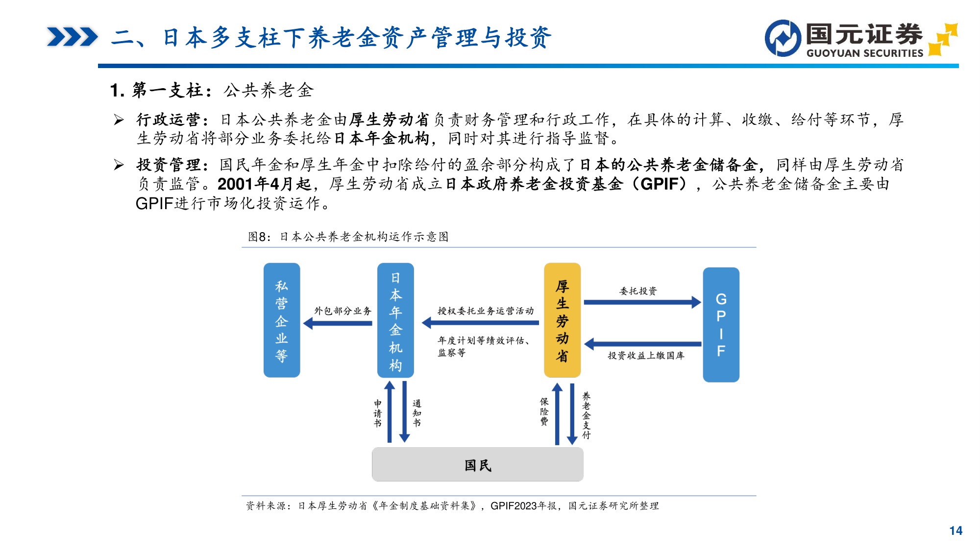 “中长期资金”研究系列之一：日本养老金体系洞察：GPIF引领的资产配置与全球投资.pdf