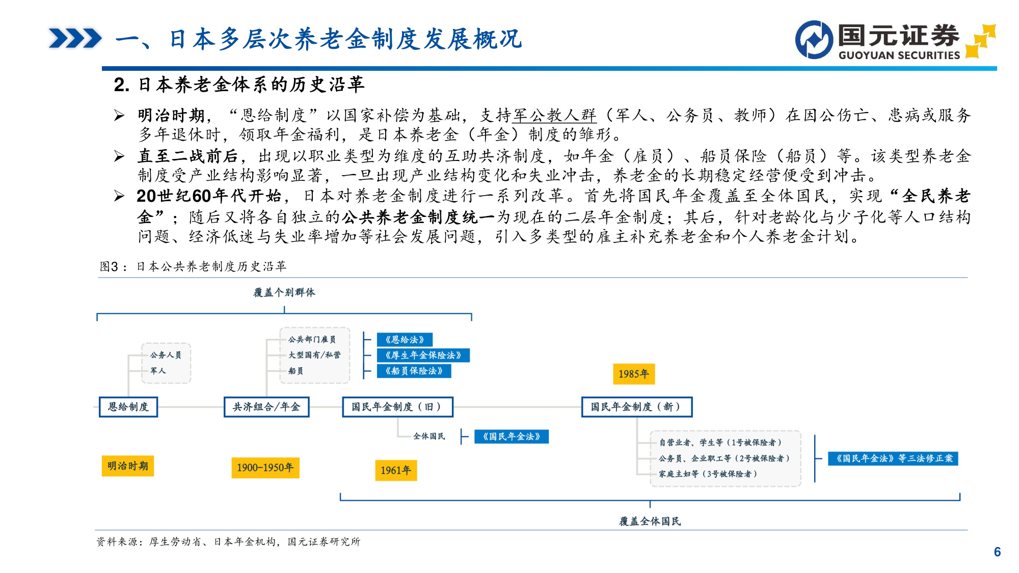 “中长期资金”研究系列之一：日本养老金体系洞察：GPIF引领的资产配置与全球投资.pdf