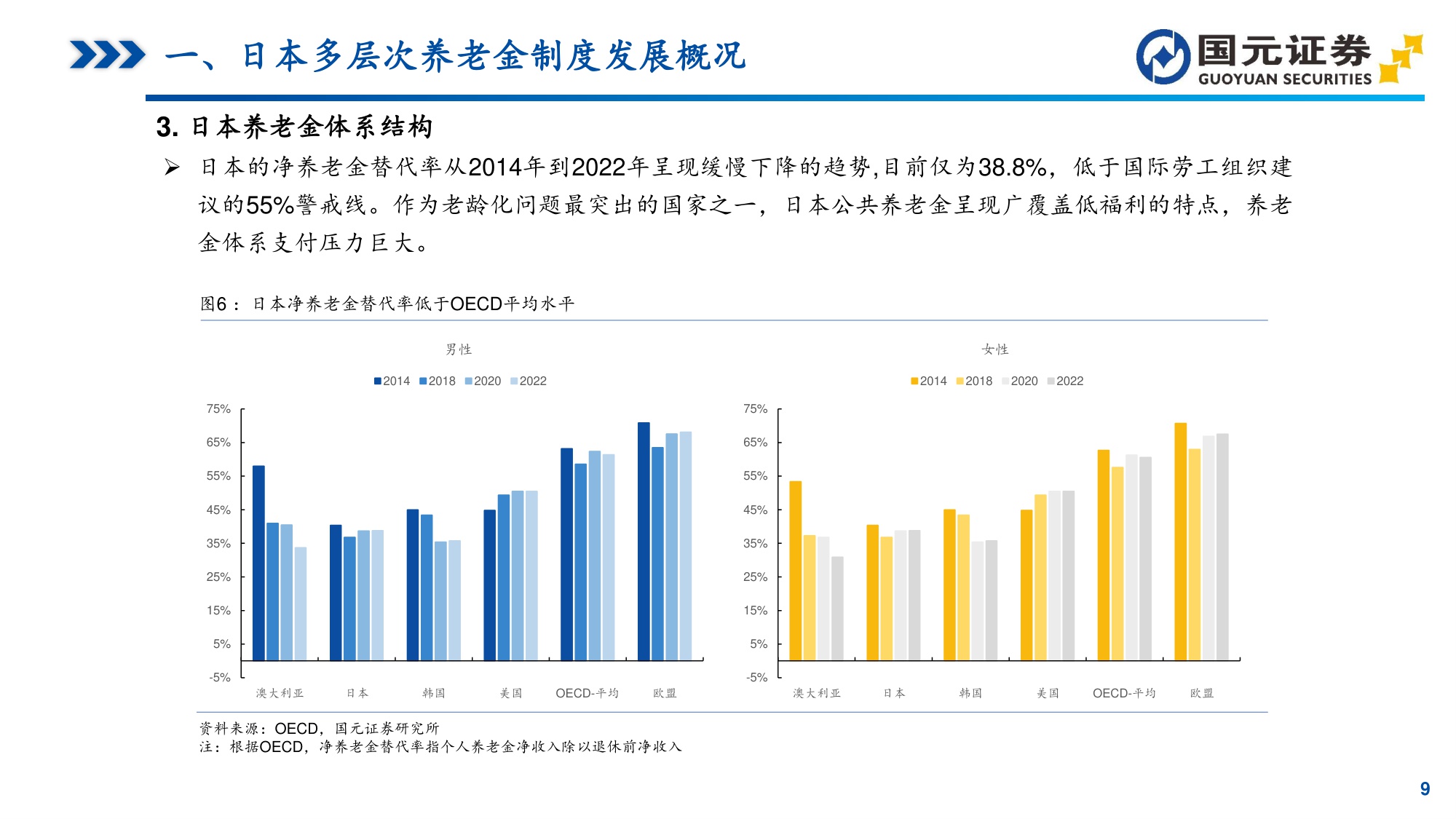 “中长期资金”研究系列之一：日本养老金体系洞察：GPIF引领的资产配置与全球投资.pdf