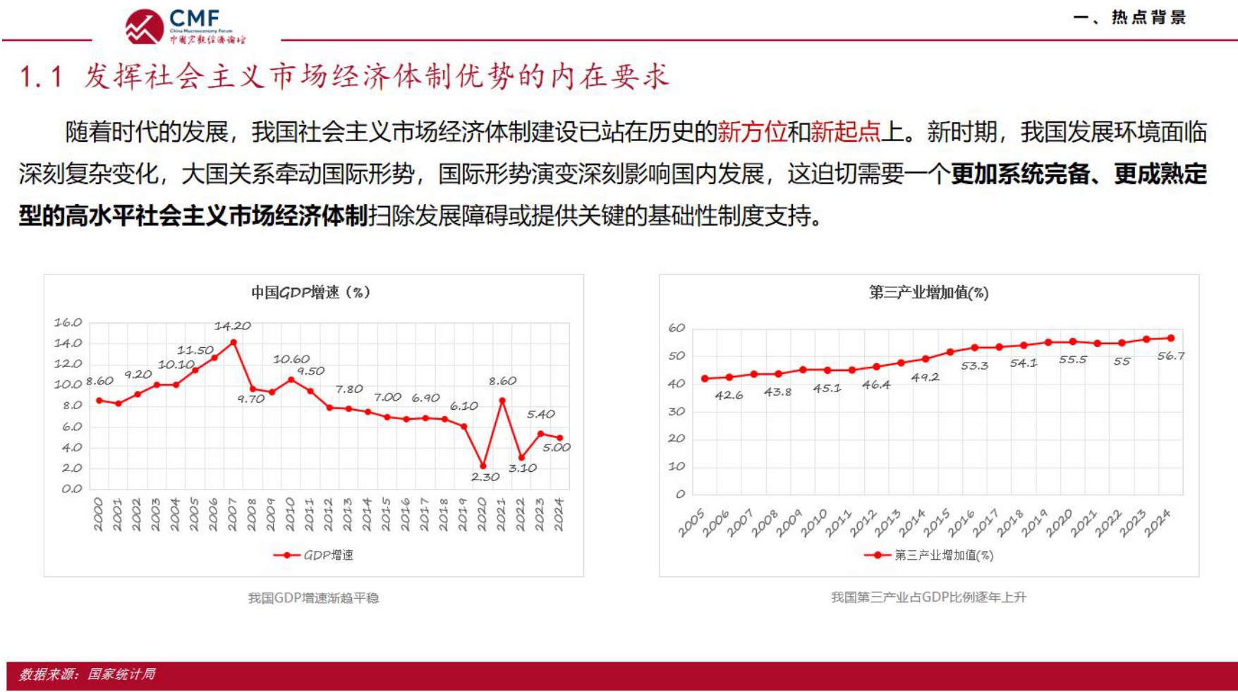 中国宏观经济专题报告（第113期）：_十五五_时期坚持有效市场和有为政府相结合.pdf