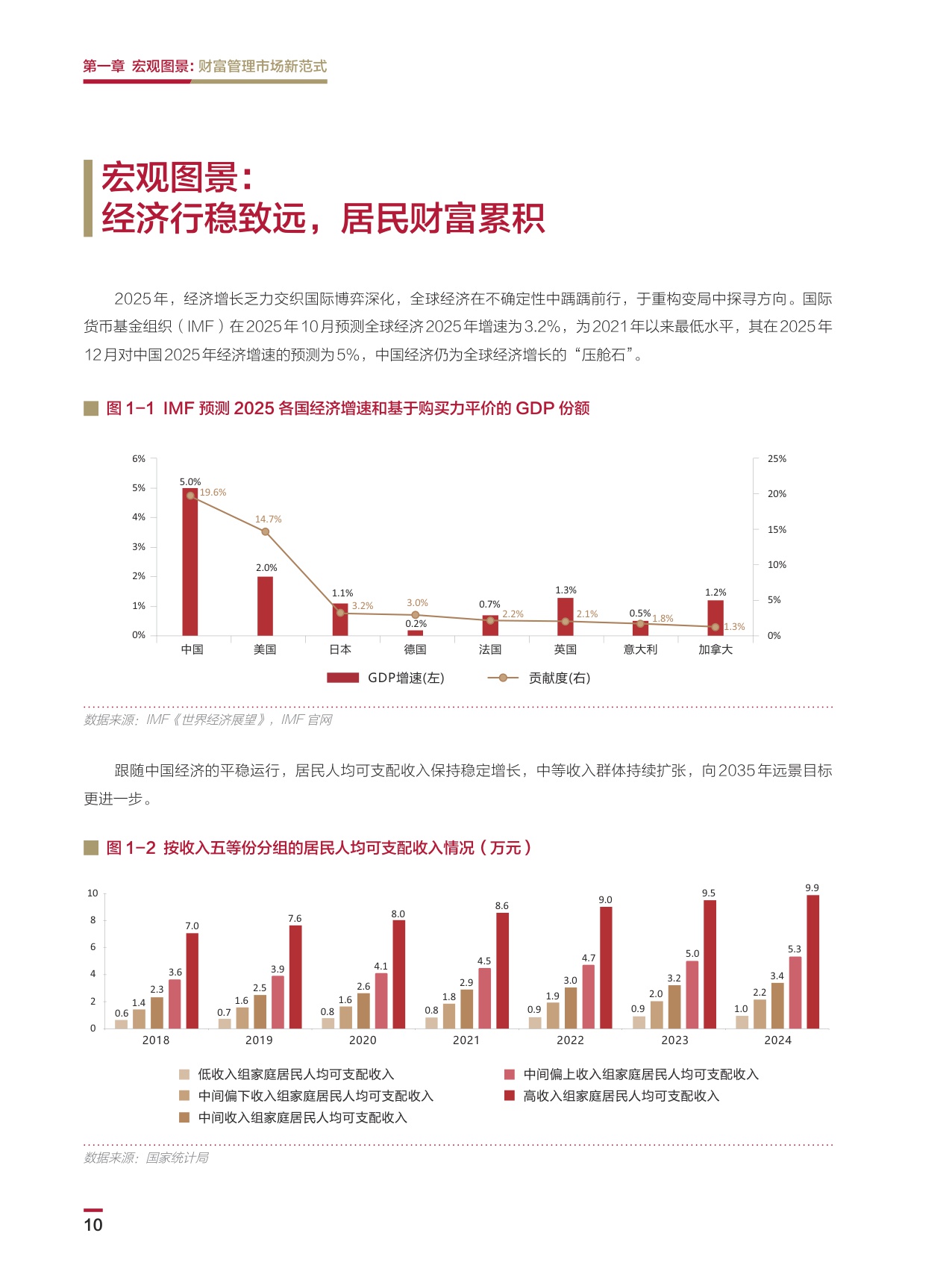 中国银行：2026中国高净值人群财富管理白皮书.pdf
