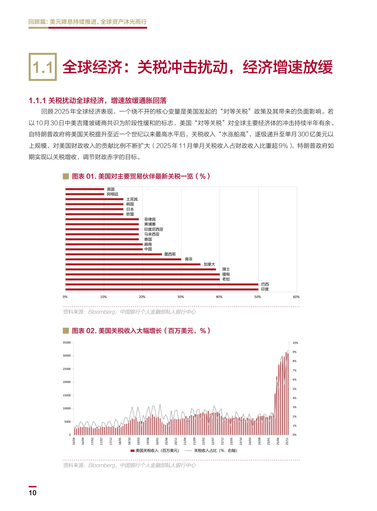 中国银行：2026中国银行个人金融全球资产配置白皮书.pdf