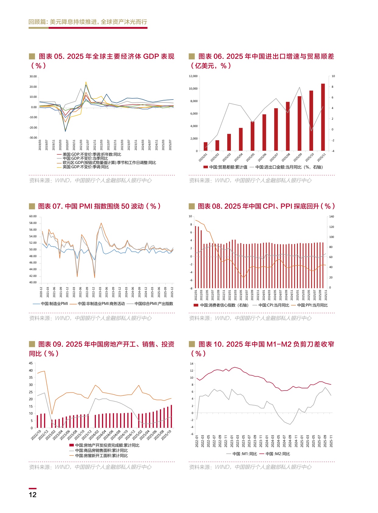 中国银行：2026中国银行个人金融全球资产配置白皮书.pdf