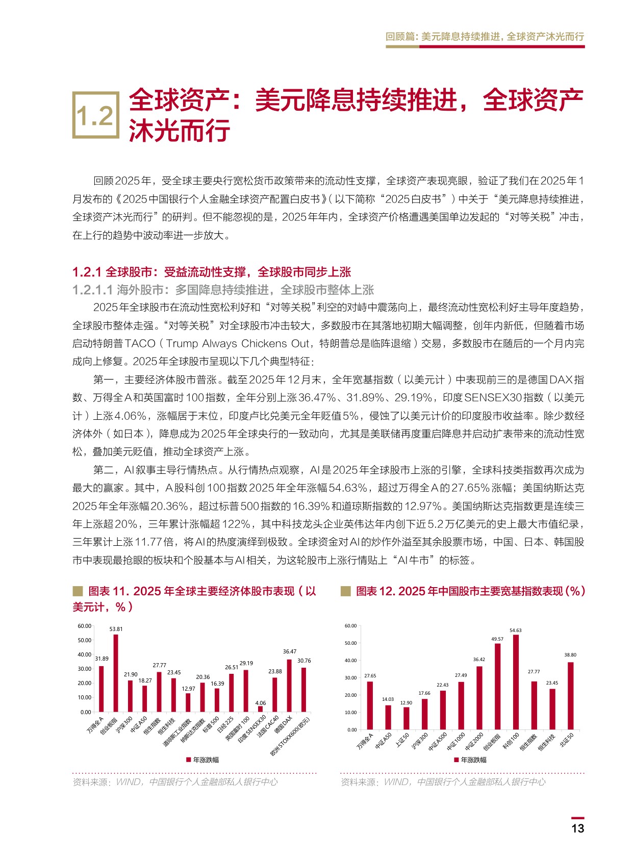 中国银行：2026中国银行个人金融全球资产配置白皮书.pdf
