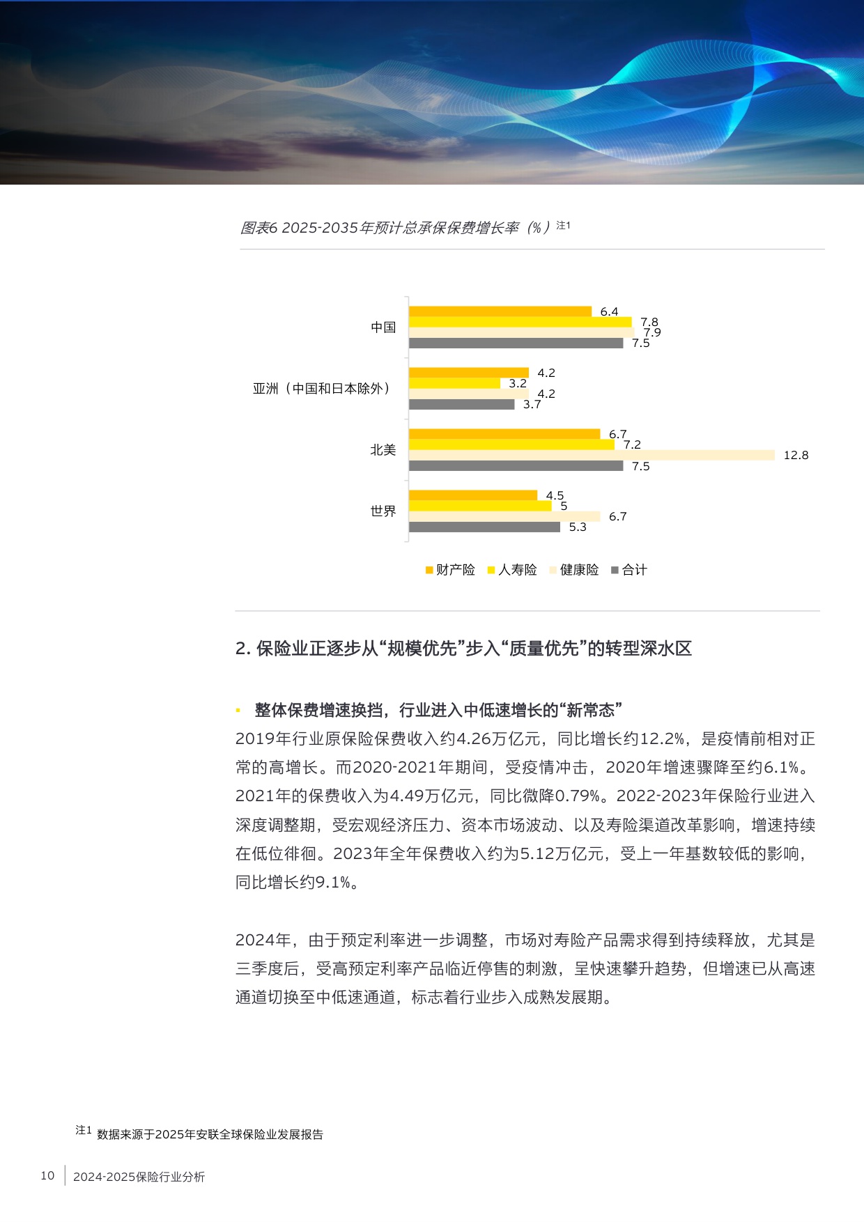 2024-2025保险业风险管理白皮书.pdf