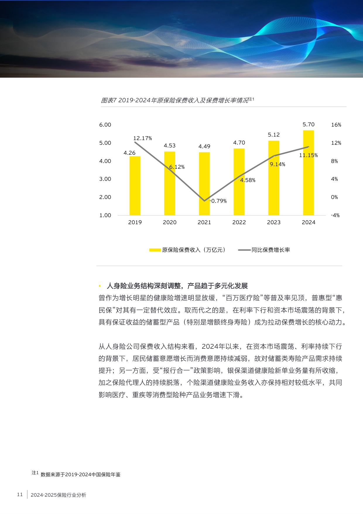 2024-2025保险业风险管理白皮书.pdf