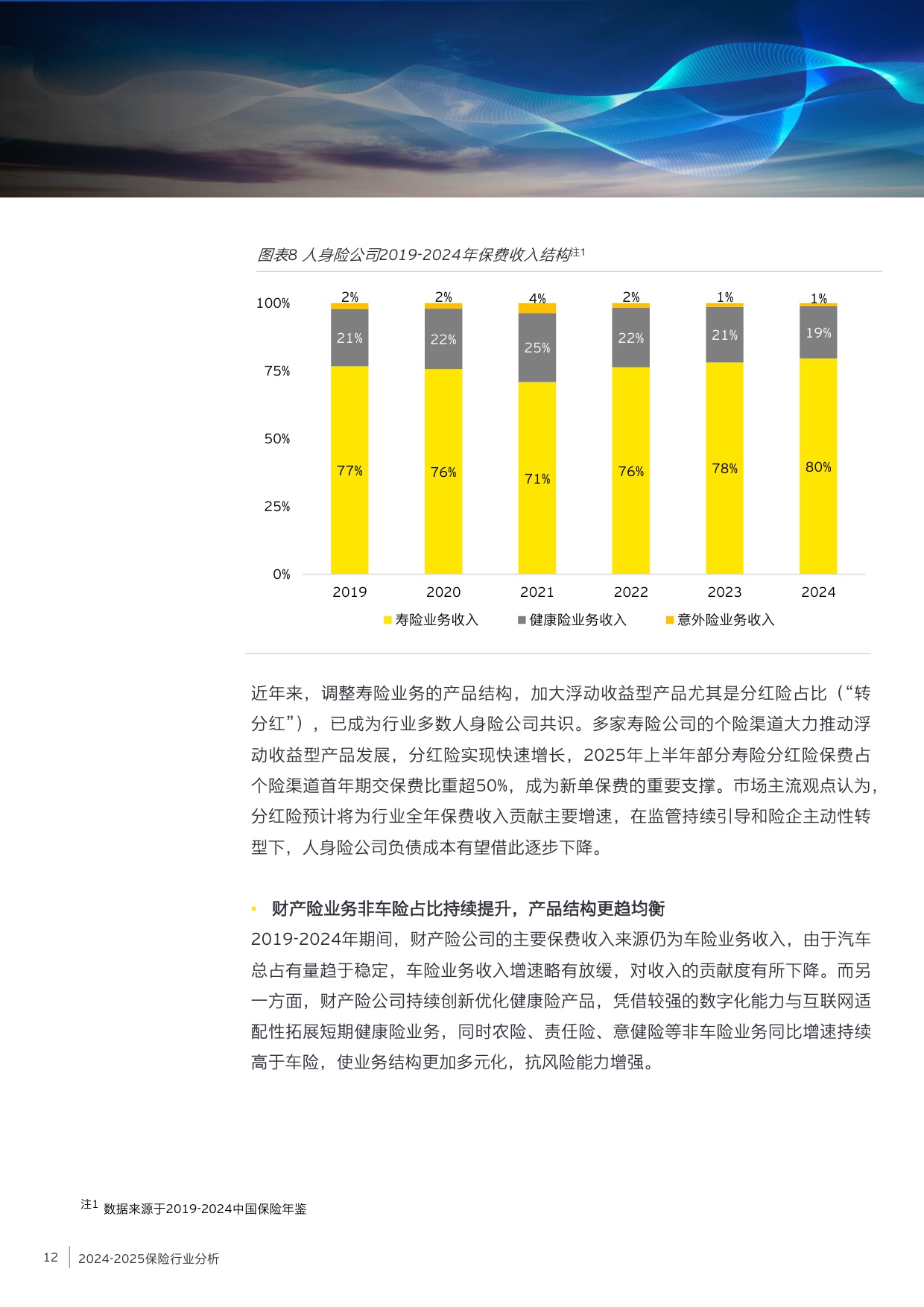 2024-2025保险业风险管理白皮书.pdf