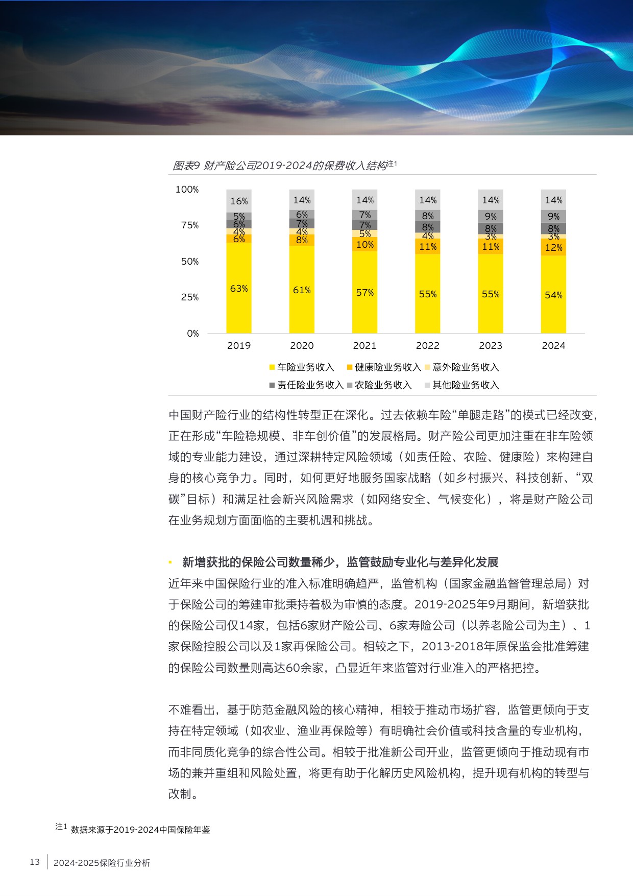 2024-2025保险业风险管理白皮书.pdf