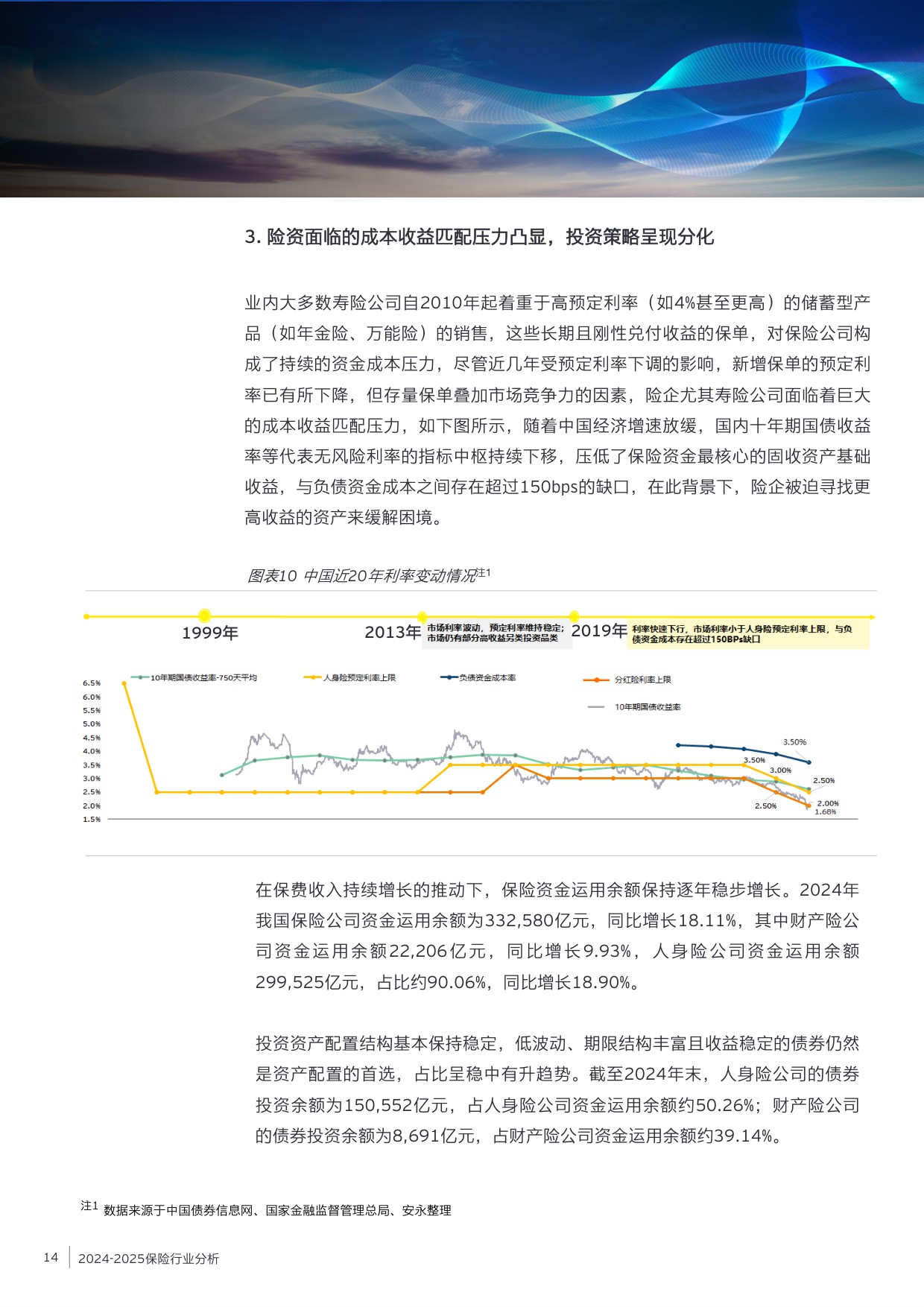2024-2025保险业风险管理白皮书.pdf