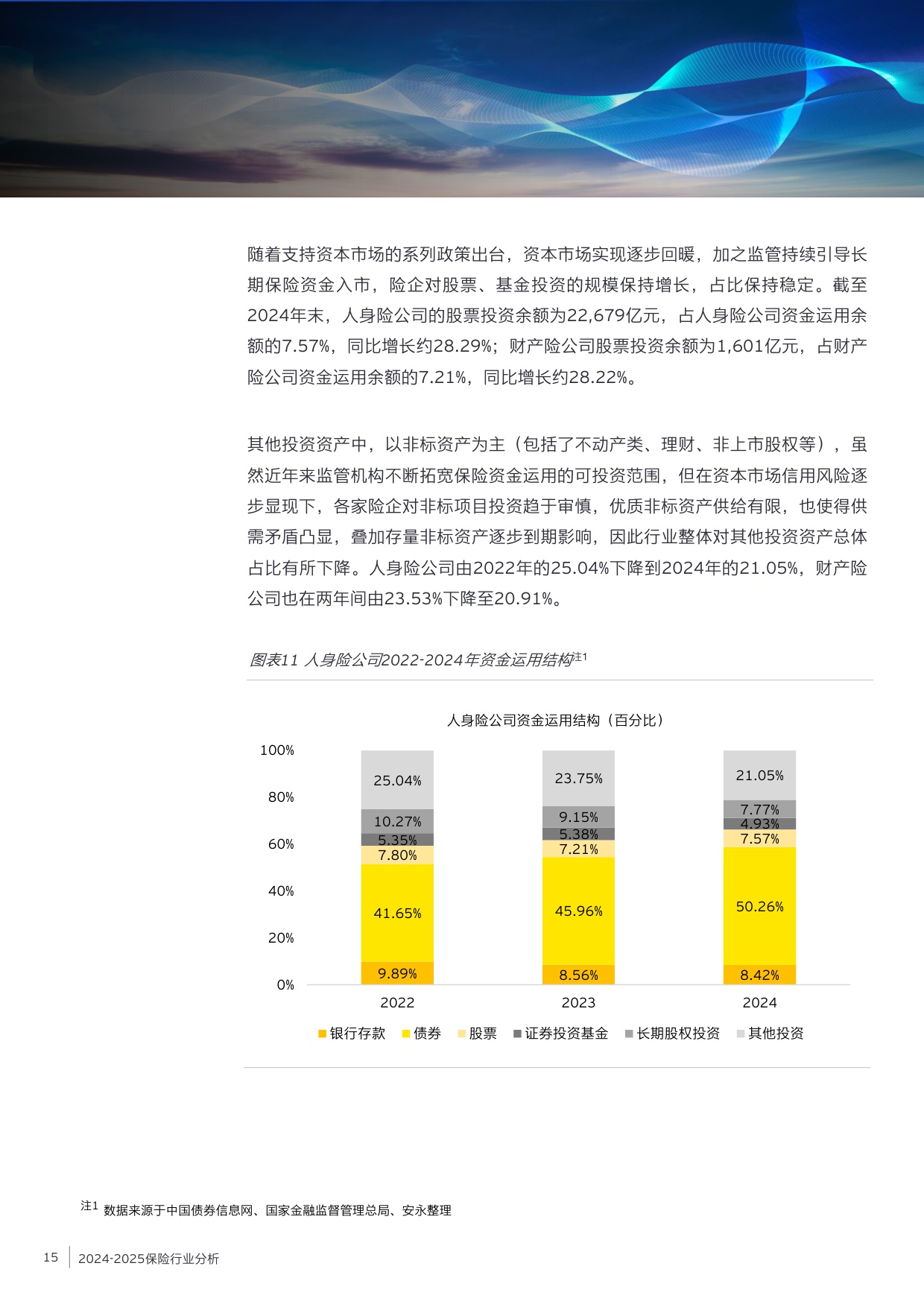 2024-2025保险业风险管理白皮书.pdf