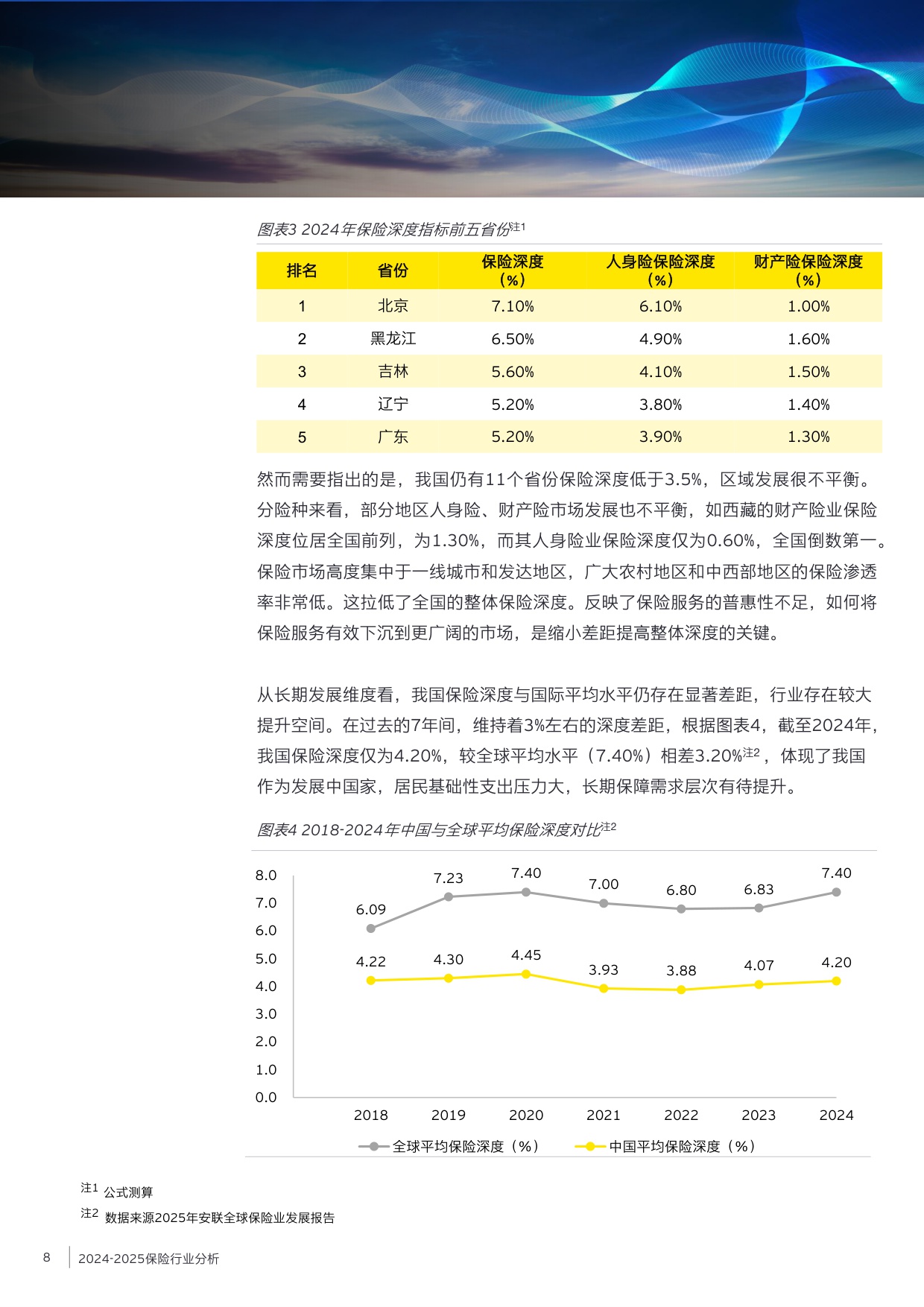 2024-2025保险业风险管理白皮书.pdf