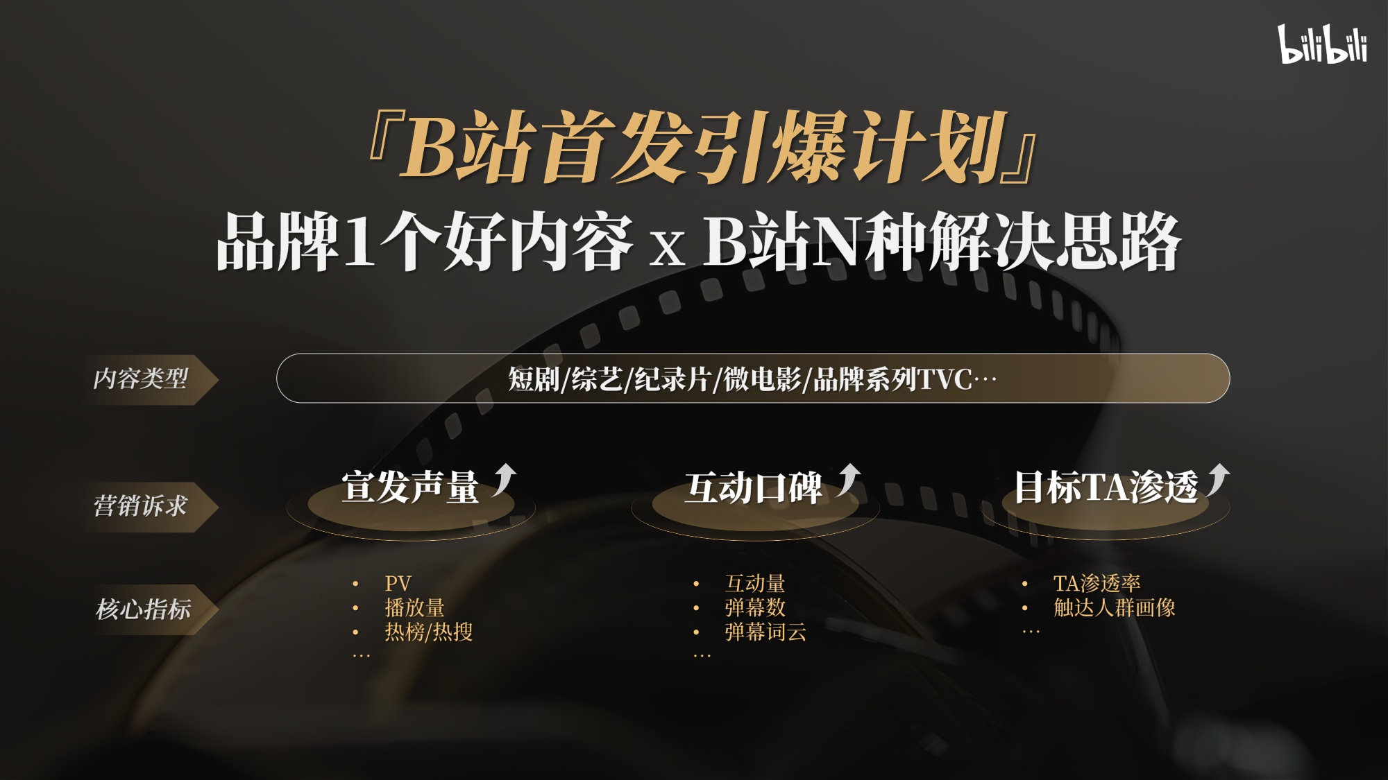 2025哔哩哔哩好内容首发引爆计划营销解决方案.pdf