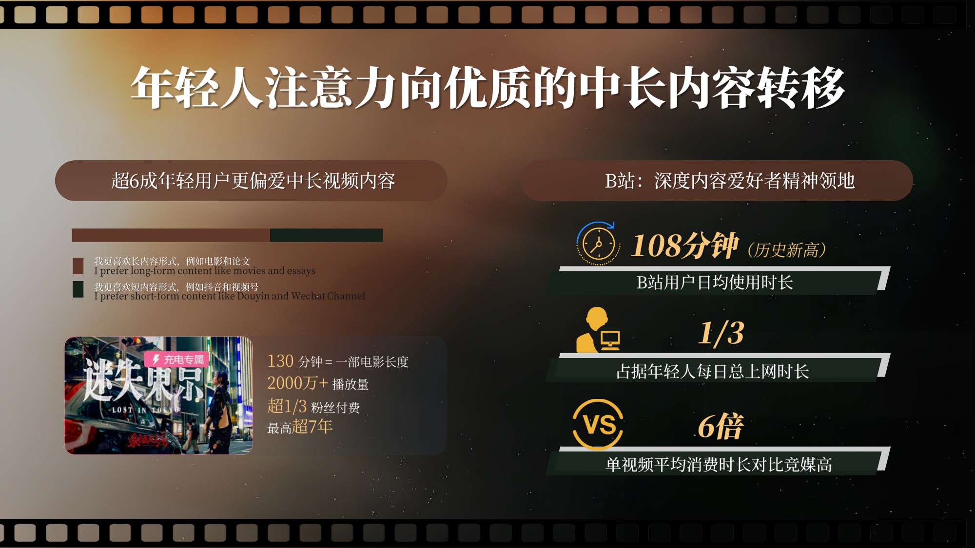 2025哔哩哔哩好内容首发引爆计划营销解决方案.pdf