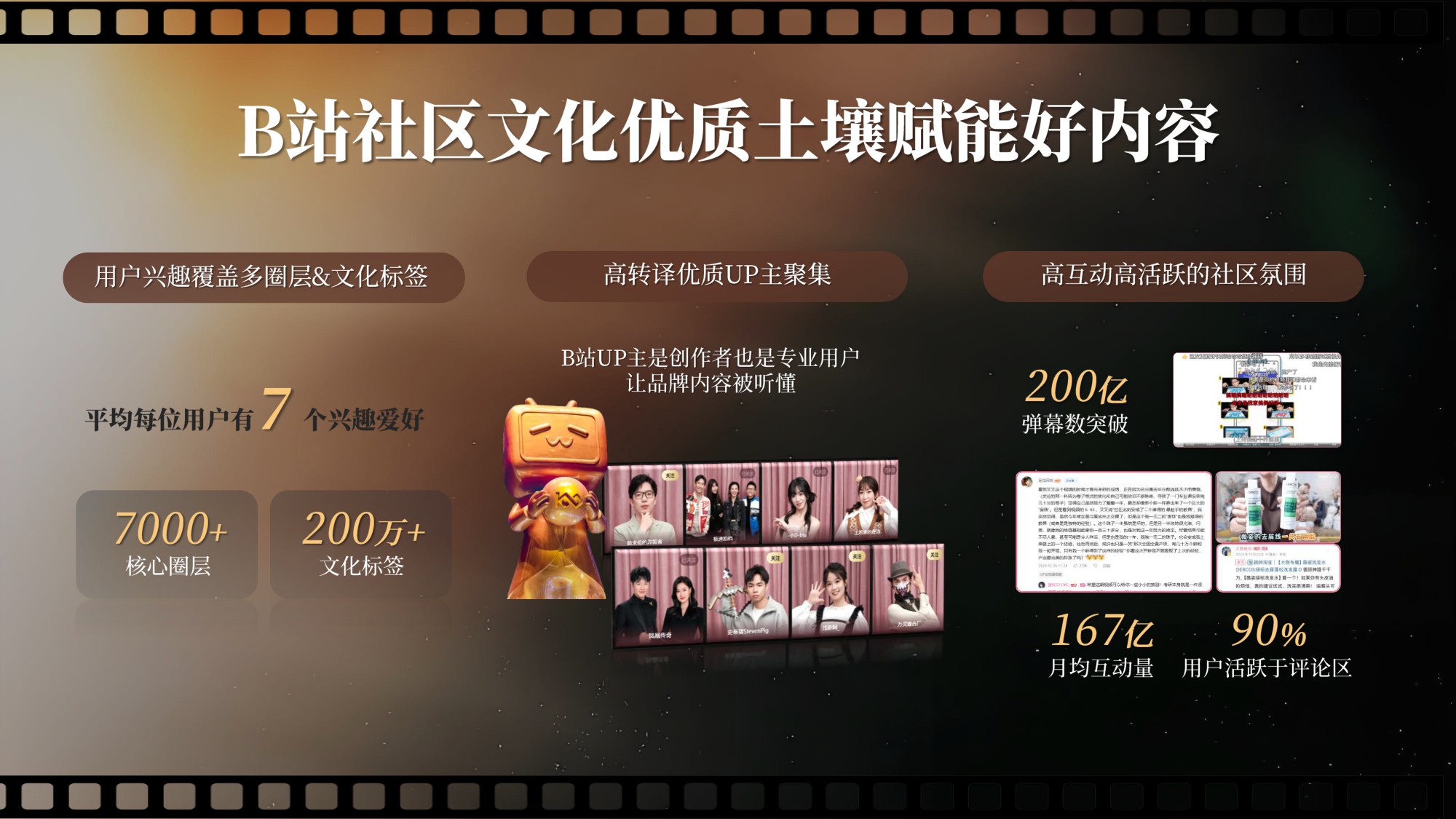 2025哔哩哔哩好内容首发引爆计划营销解决方案.pdf