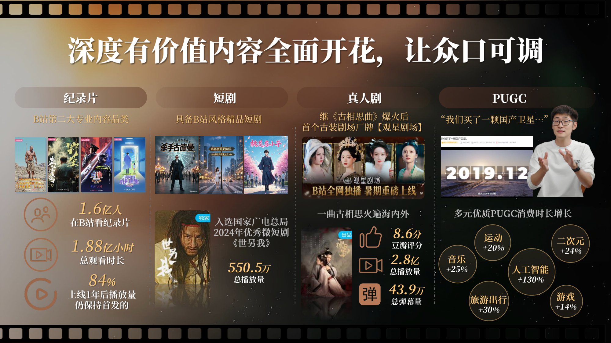 2025哔哩哔哩好内容首发引爆计划营销解决方案.pdf