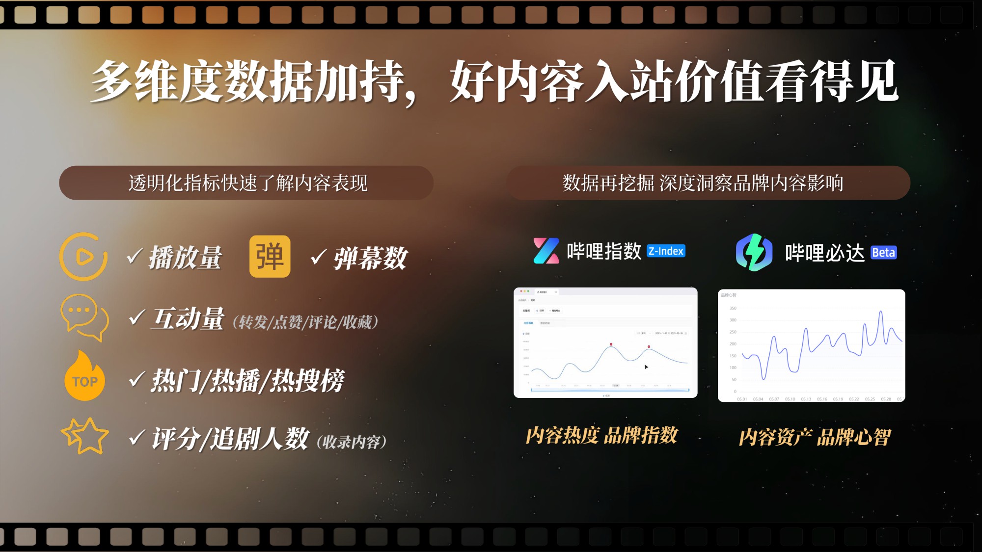 2025哔哩哔哩好内容首发引爆计划营销解决方案.pdf