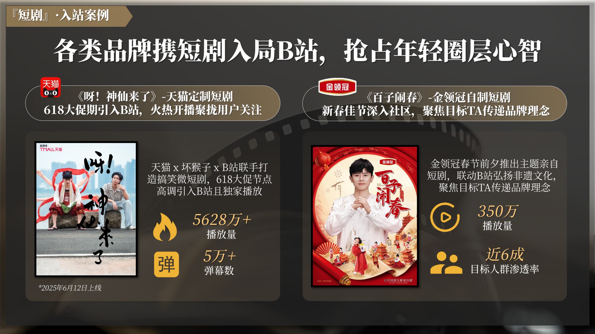 2025哔哩哔哩好内容首发引爆计划营销解决方案.pdf