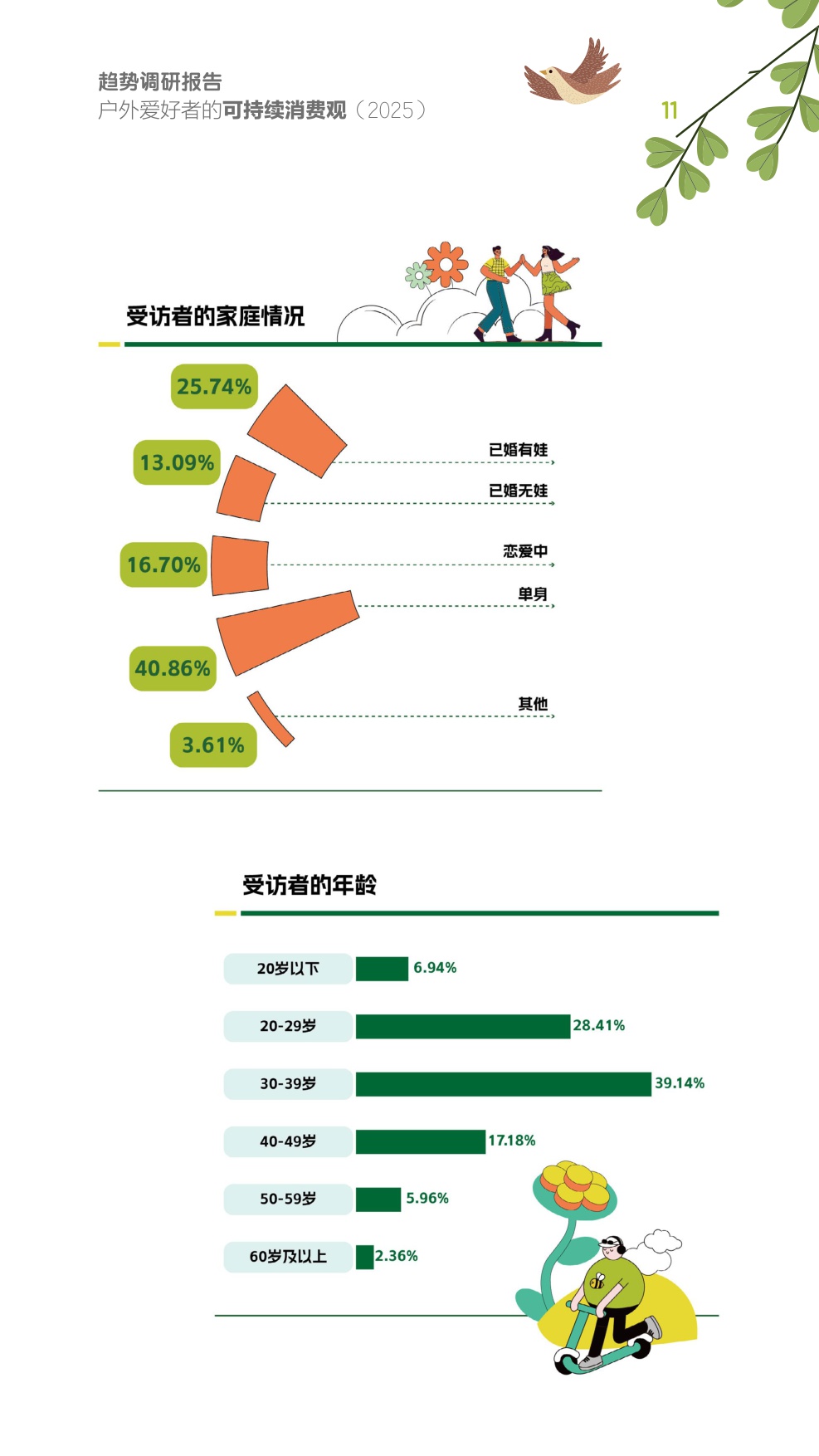2025户外爱好者的可持续消费观趋势调研报告.pdf
