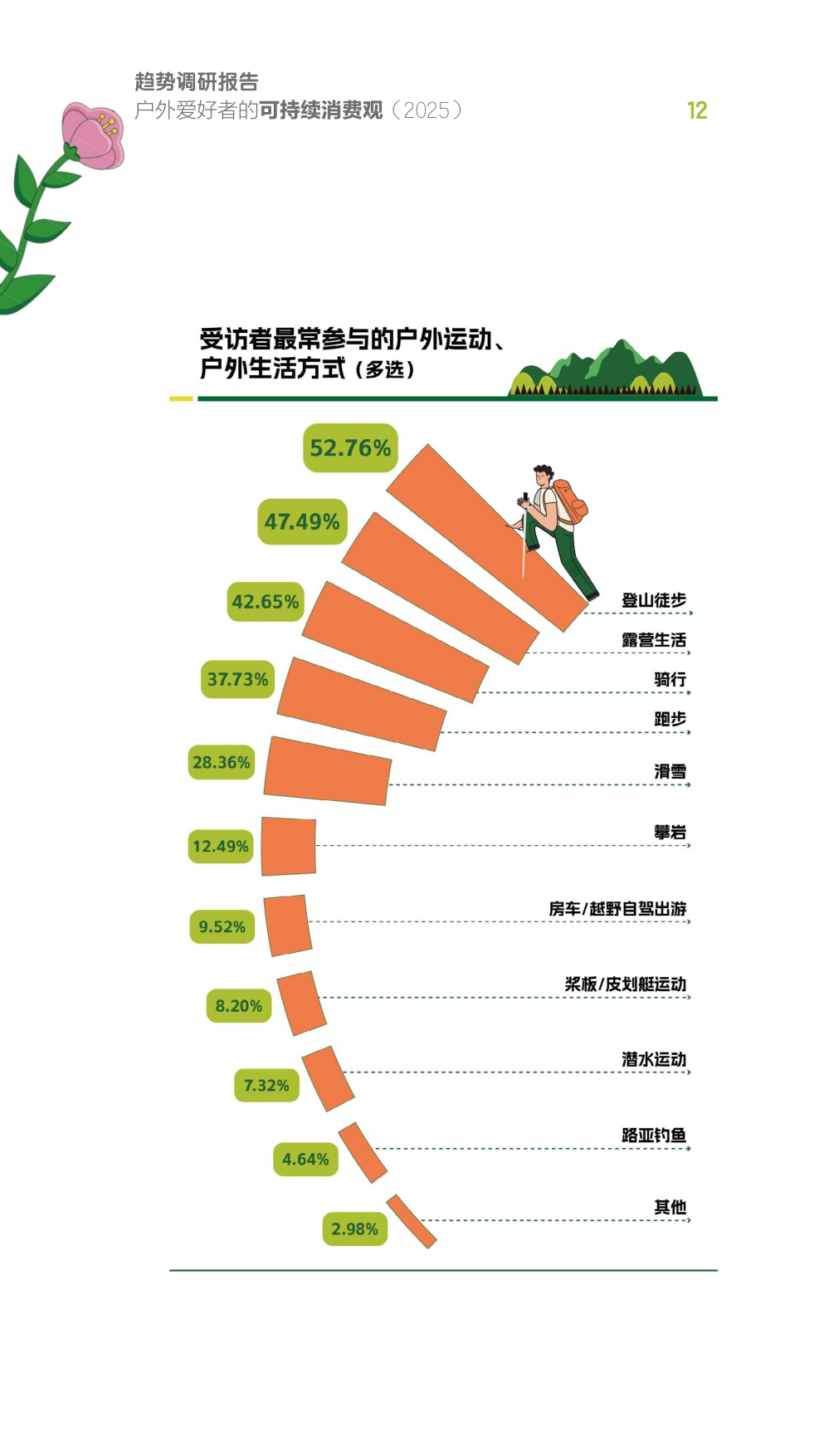 2025户外爱好者的可持续消费观趋势调研报告.pdf