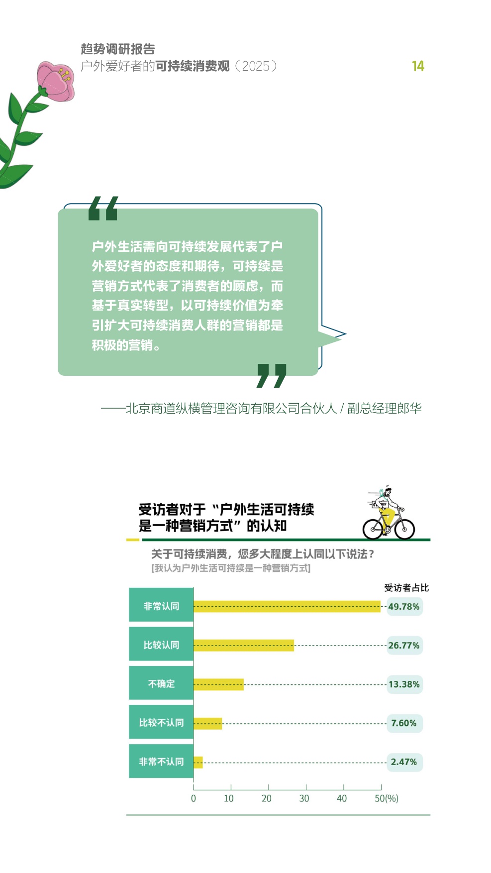 2025户外爱好者的可持续消费观趋势调研报告.pdf