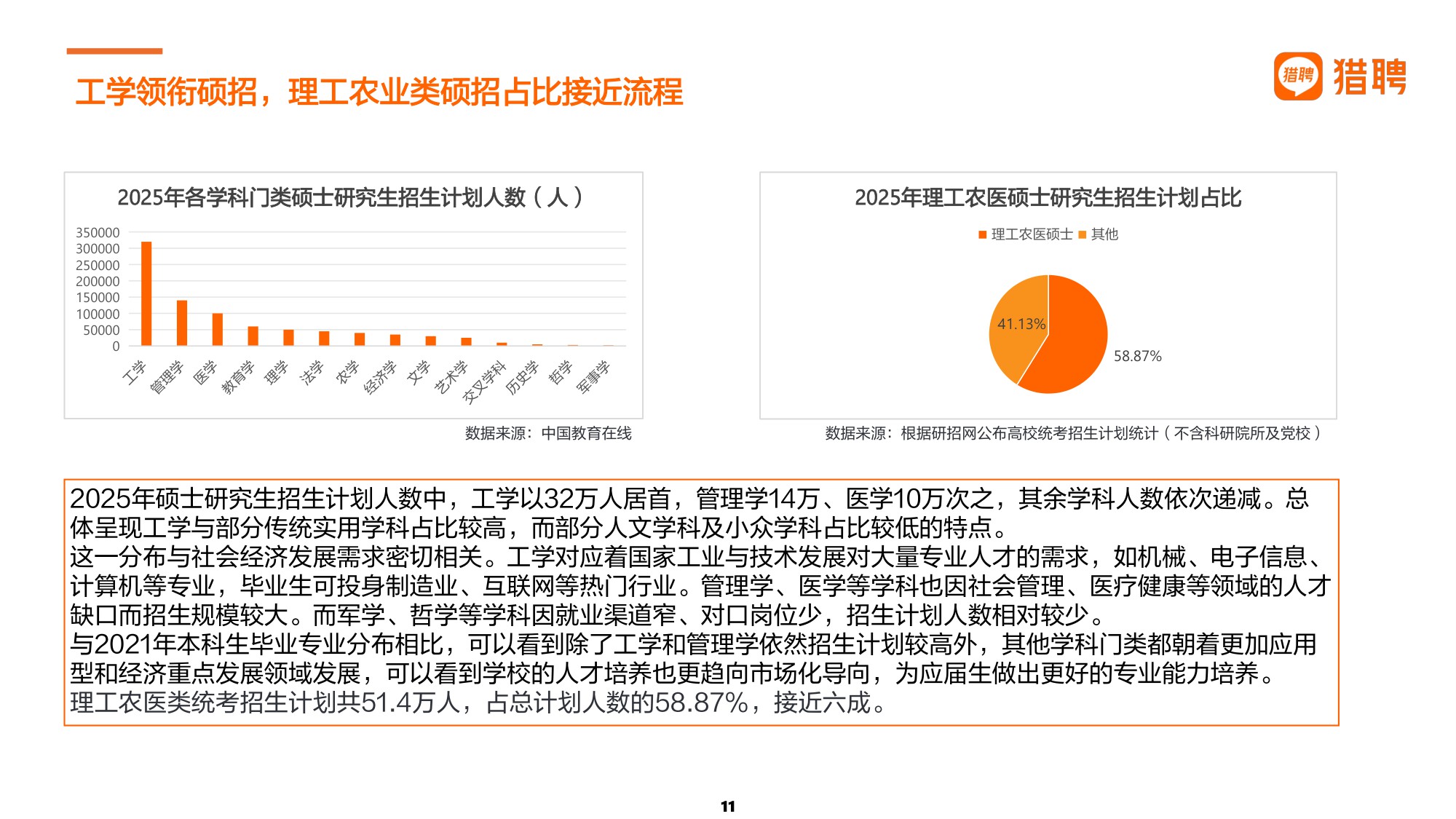 2025届大学生就业供需洞察报告.pdf
