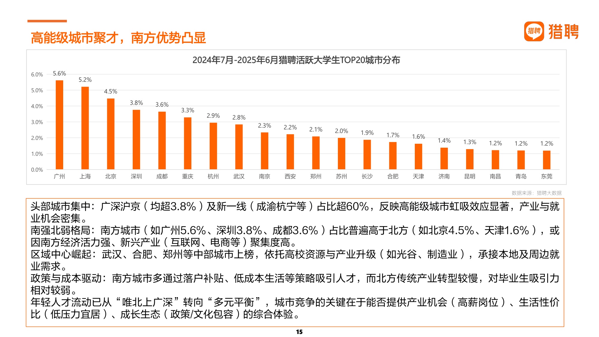 2025届大学生就业供需洞察报告.pdf