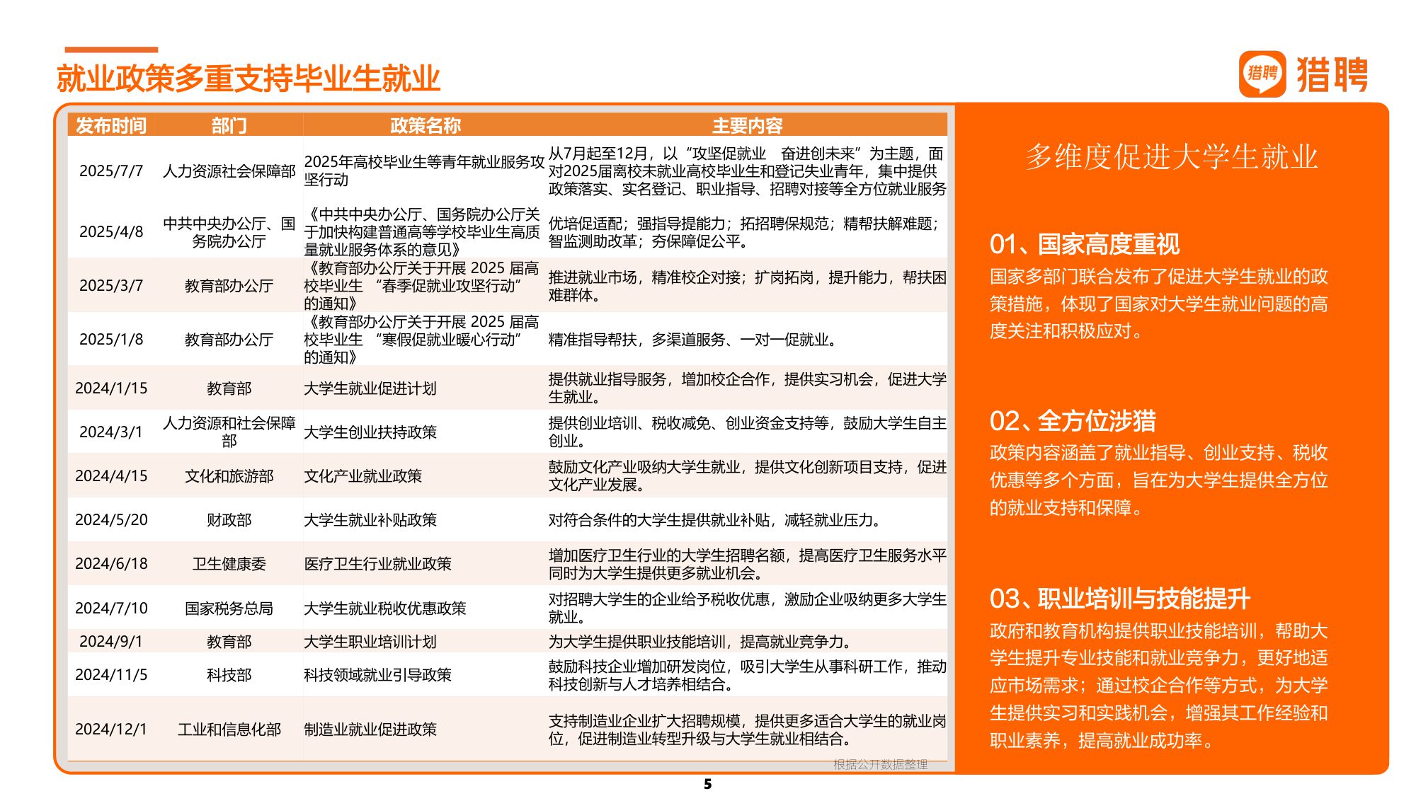 2025届大学生就业供需洞察报告.pdf