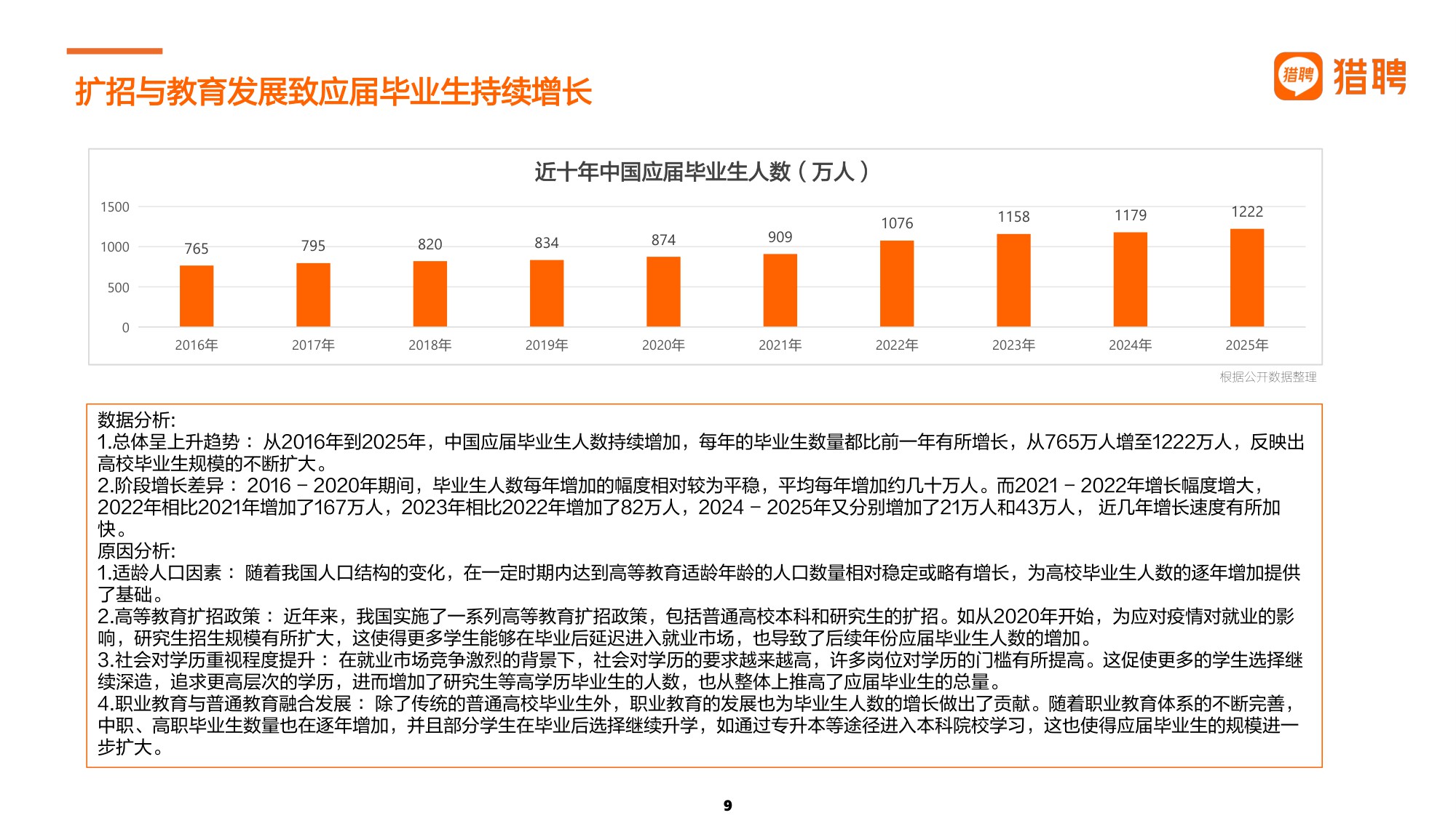 2025届大学生就业供需洞察报告.pdf