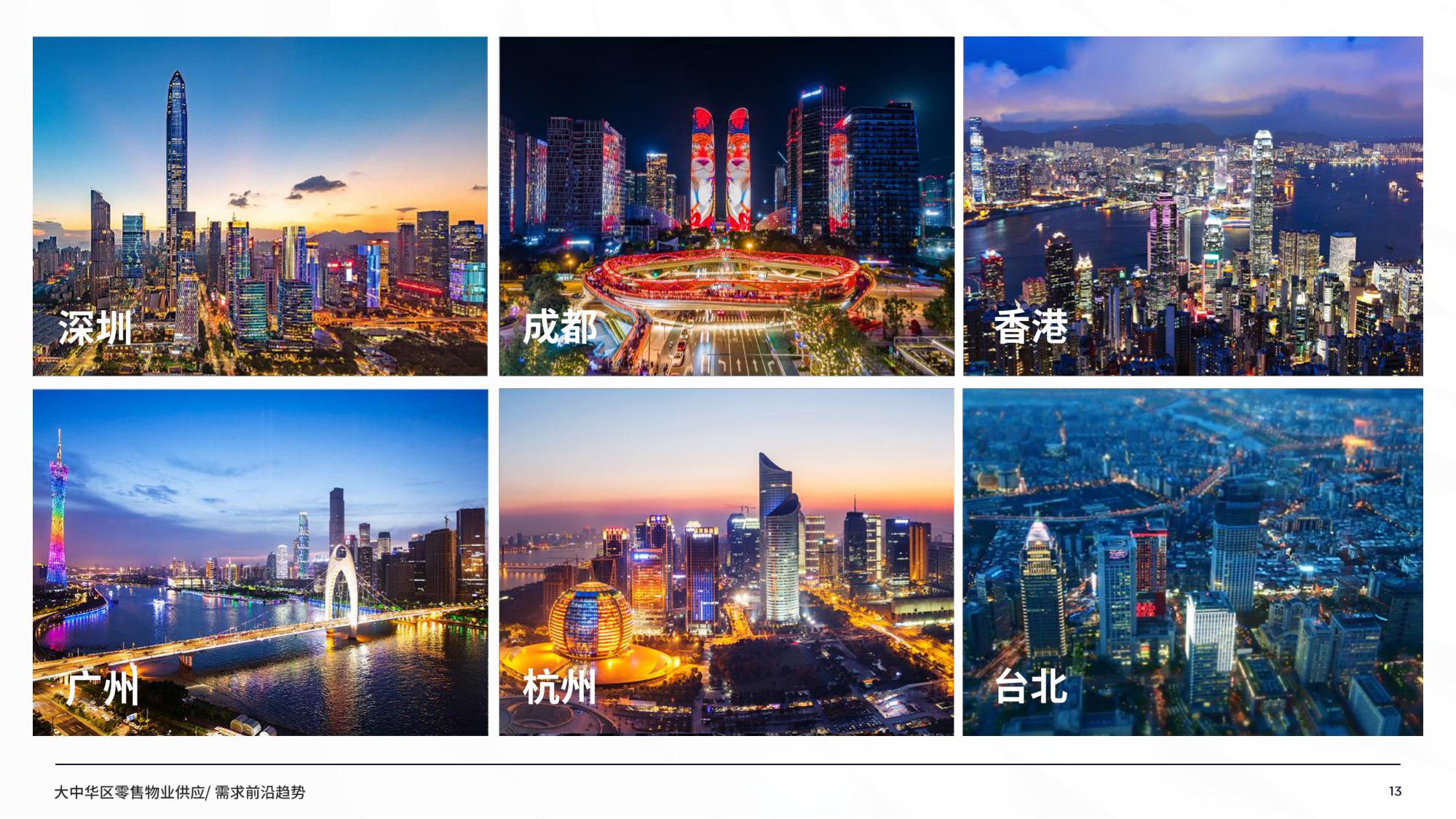 2025年大中华区零售物业供应需求核心趋势报告.pdf