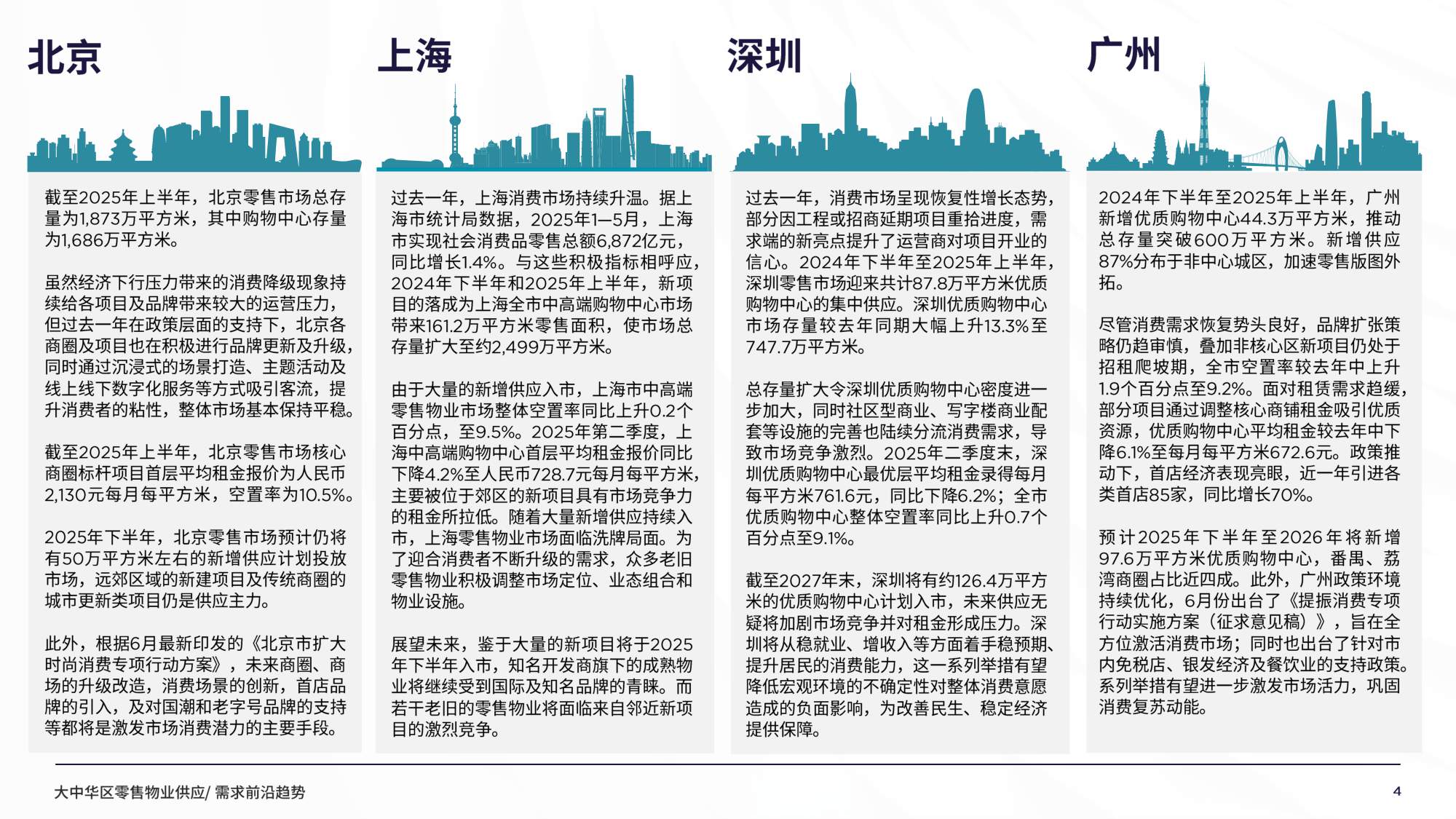 2025年大中华区零售物业供应需求核心趋势报告.pdf