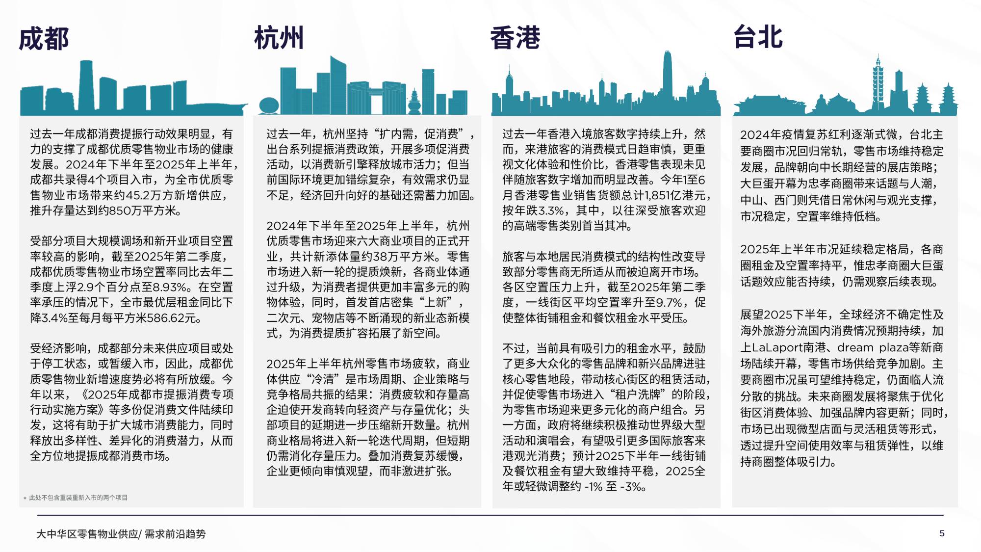 2025年大中华区零售物业供应需求核心趋势报告.pdf