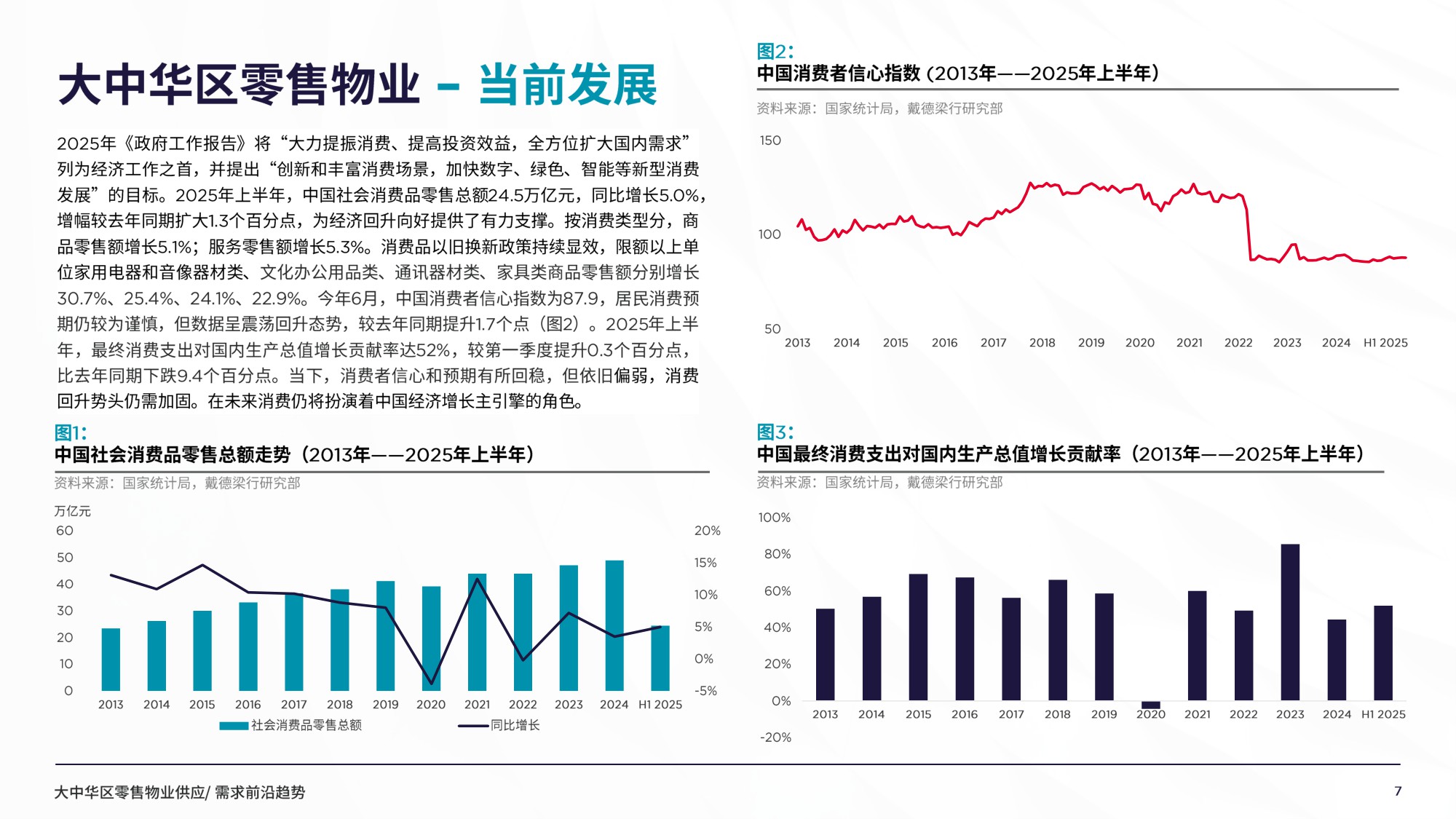 2025年大中华区零售物业供应需求核心趋势报告.pdf