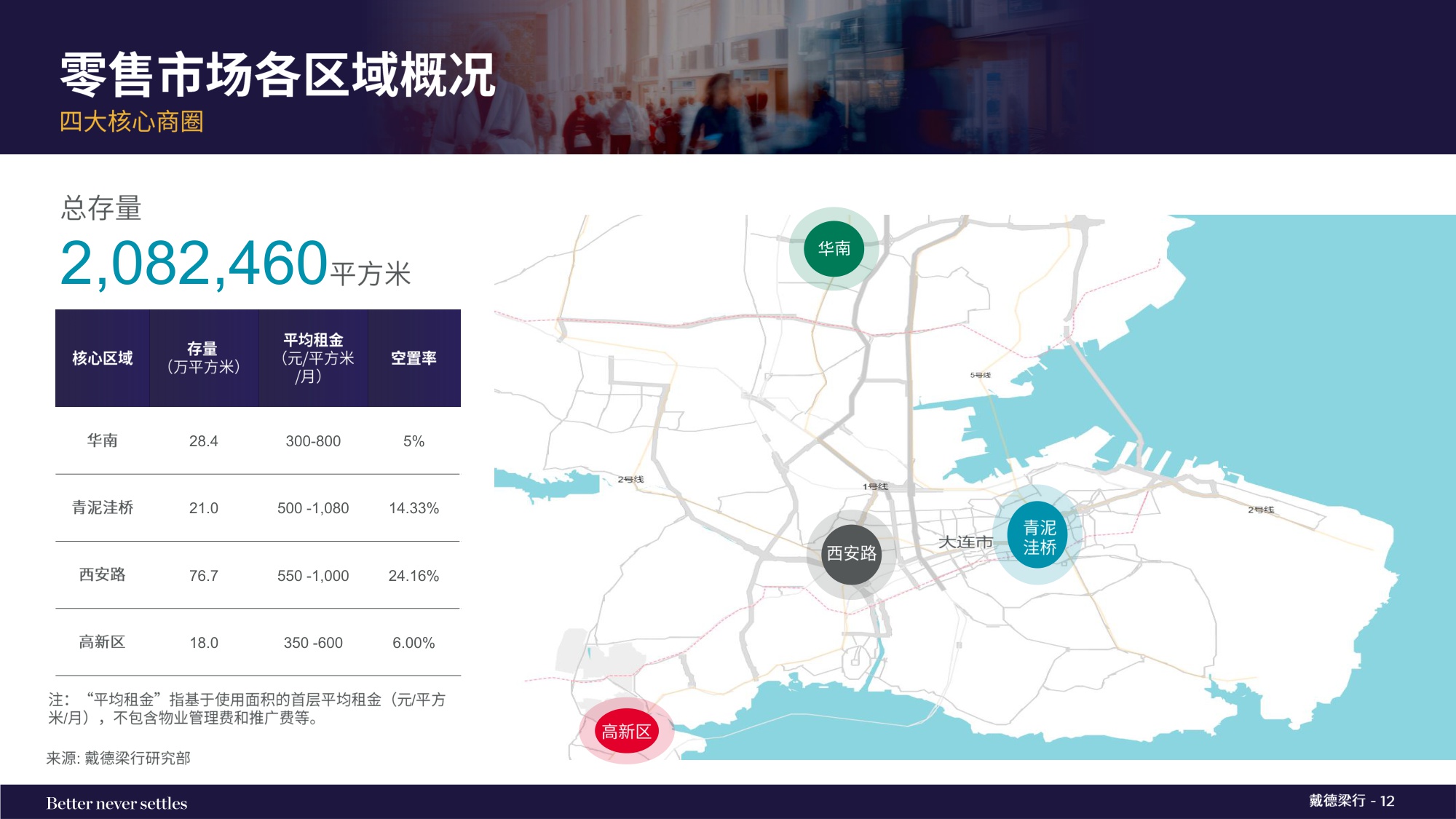 2025年第四季度大连写字楼和零售物业市场报告.pdf