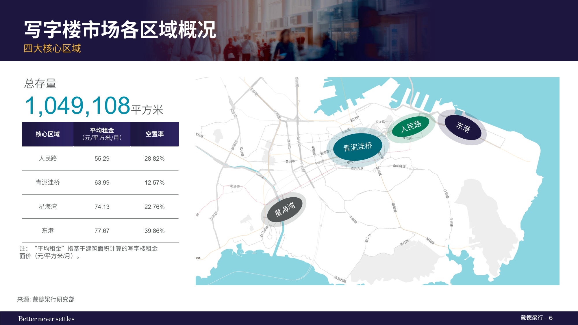 2025年第四季度大连写字楼和零售物业市场报告.pdf