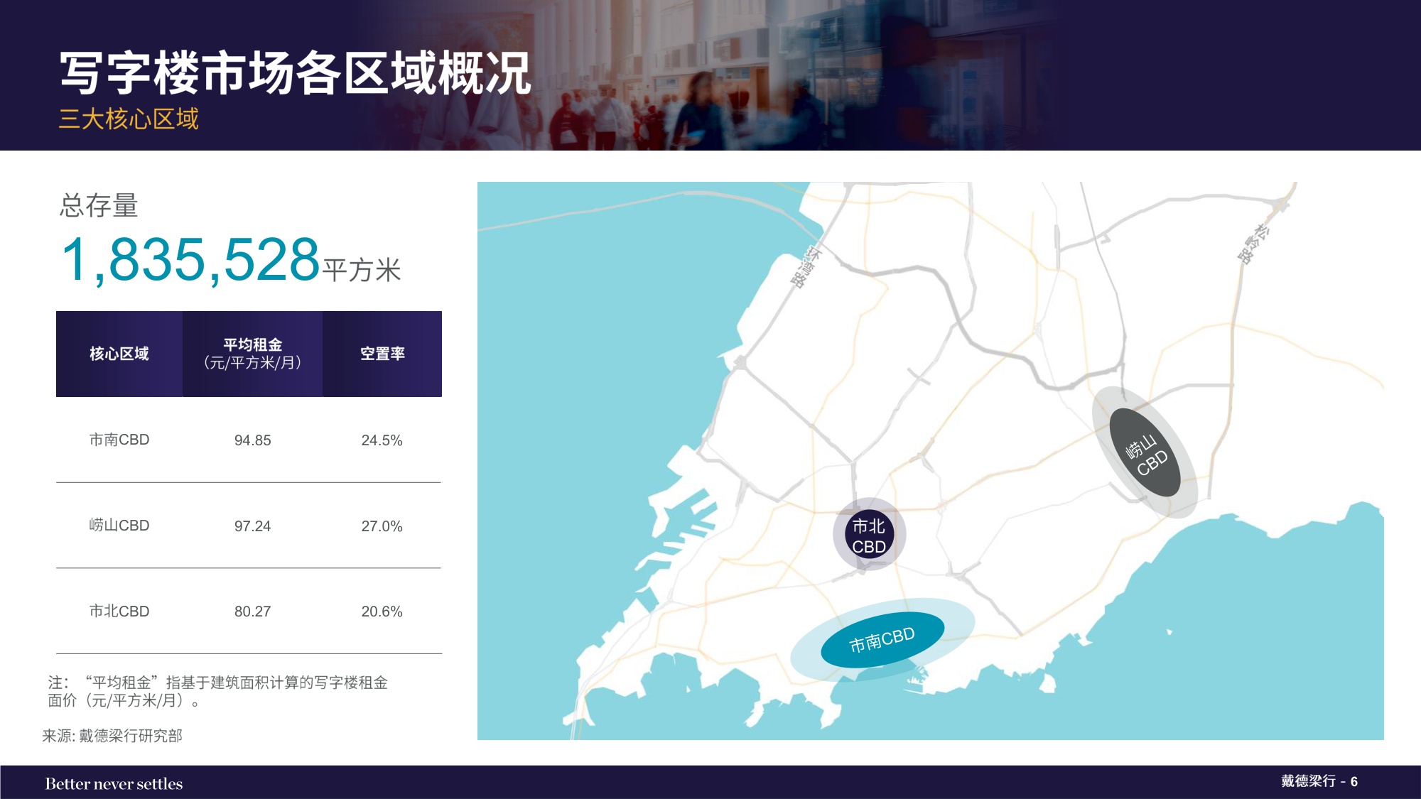 2025年第四季度青岛写字楼和零售物业市场报告.pdf
