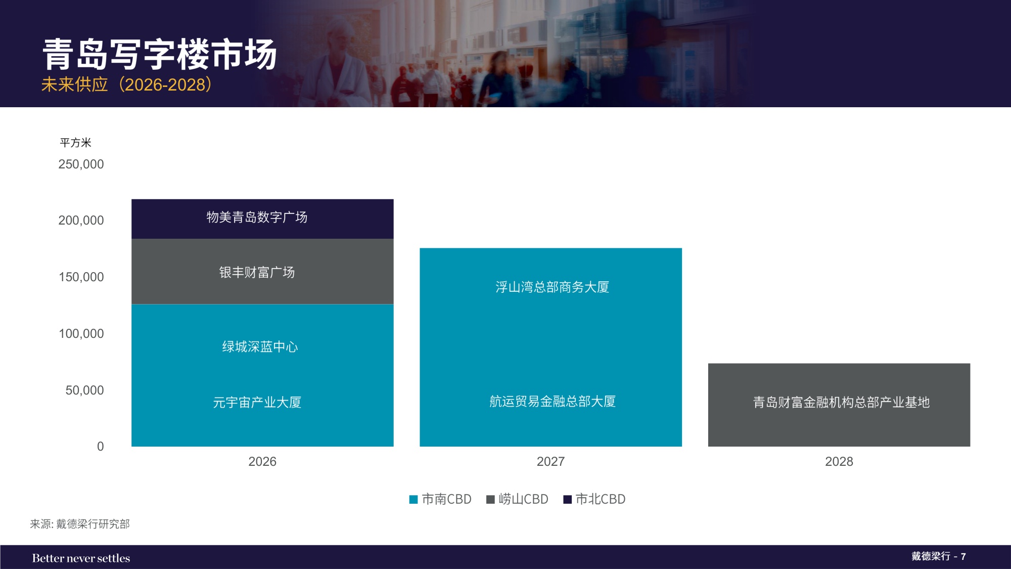 2025年第四季度青岛写字楼和零售物业市场报告.pdf