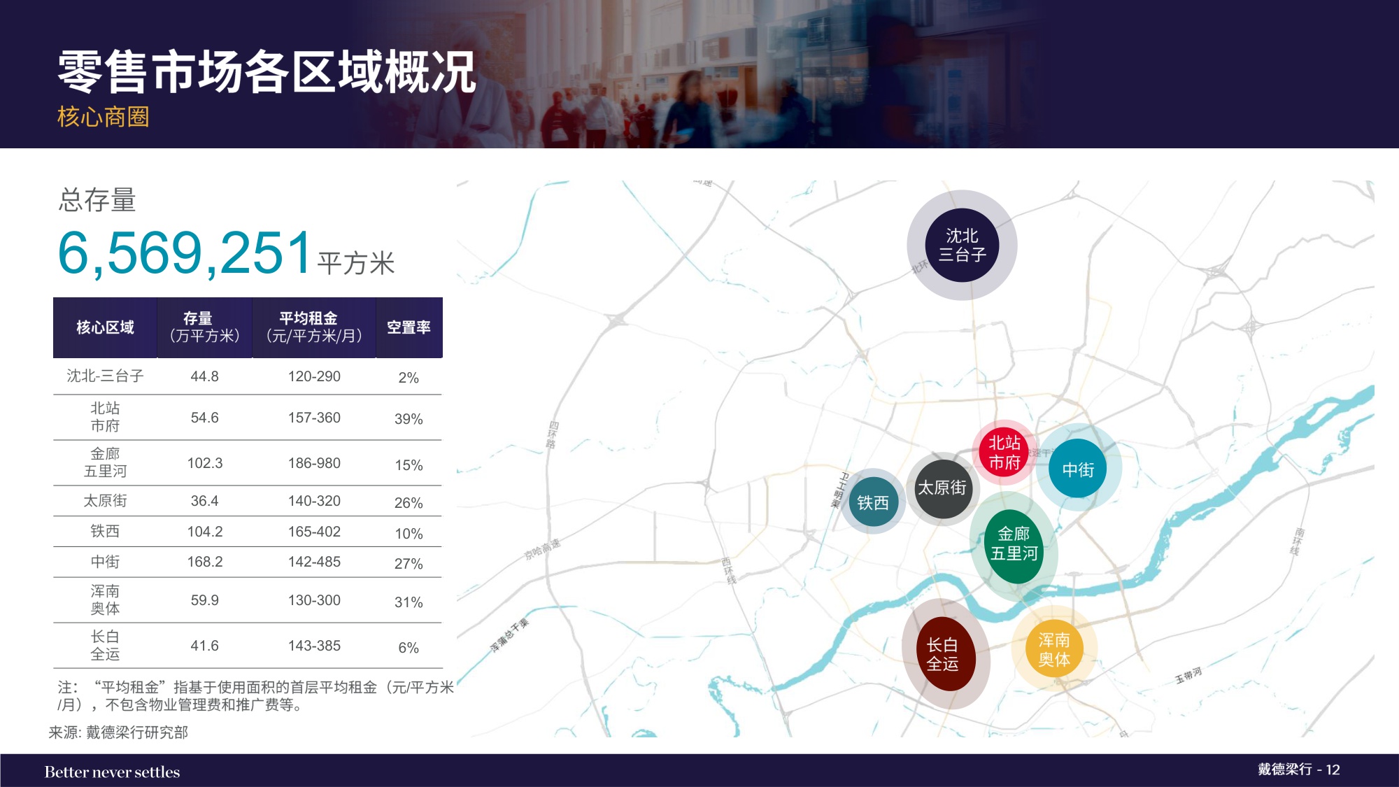 2025年第四季度沈阳写字楼和零售物业市场报告.pdf