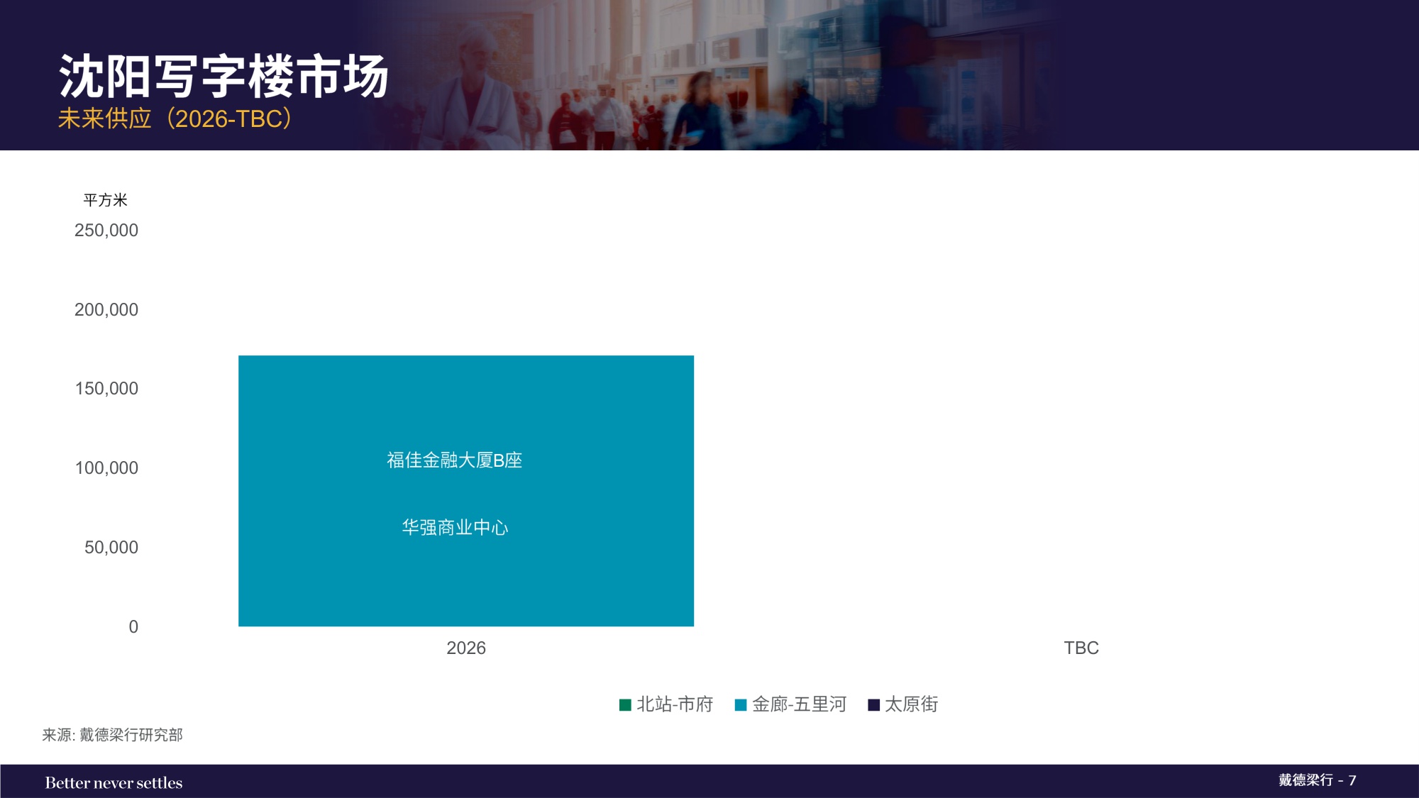 2025年第四季度沈阳写字楼和零售物业市场报告.pdf