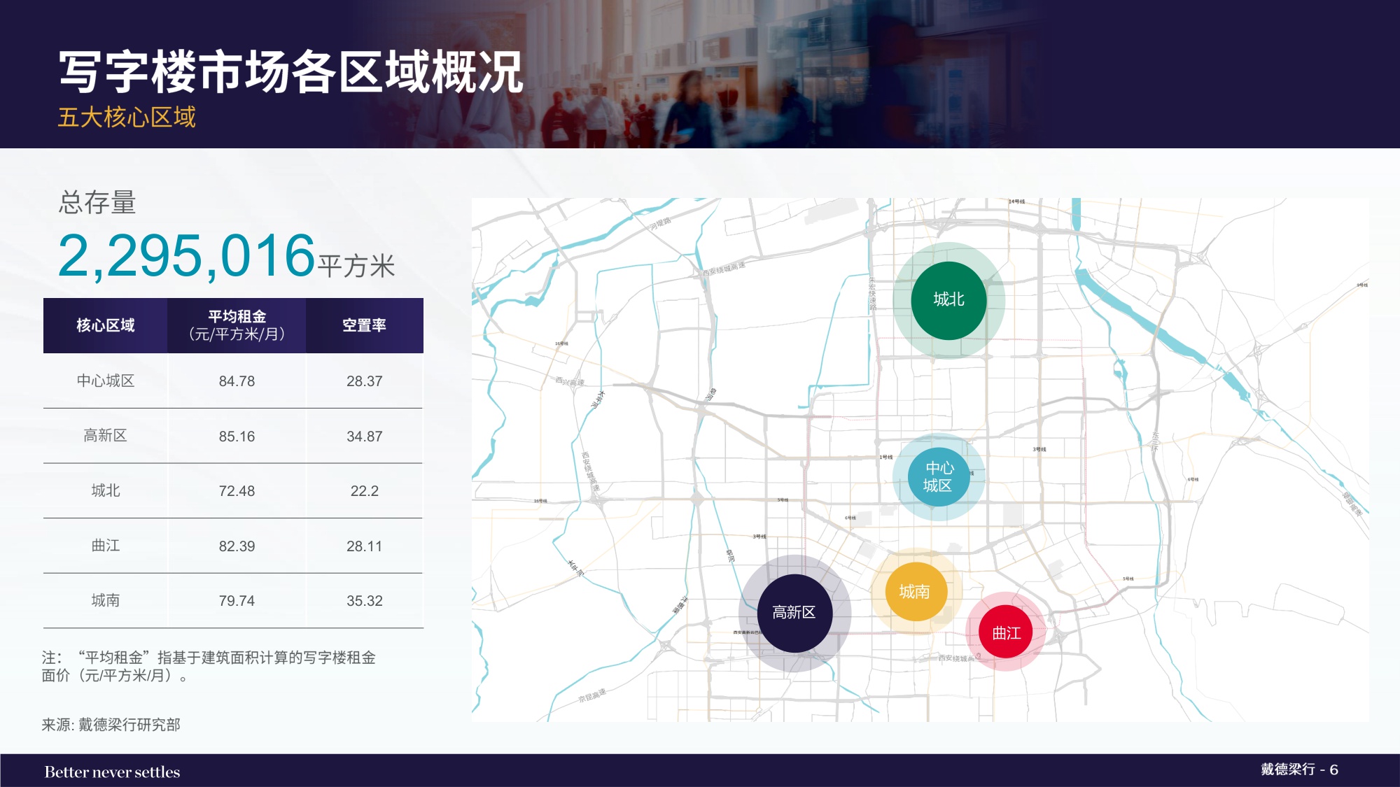 2025年第四季度西安写字楼和零售物业市场报告.pdf