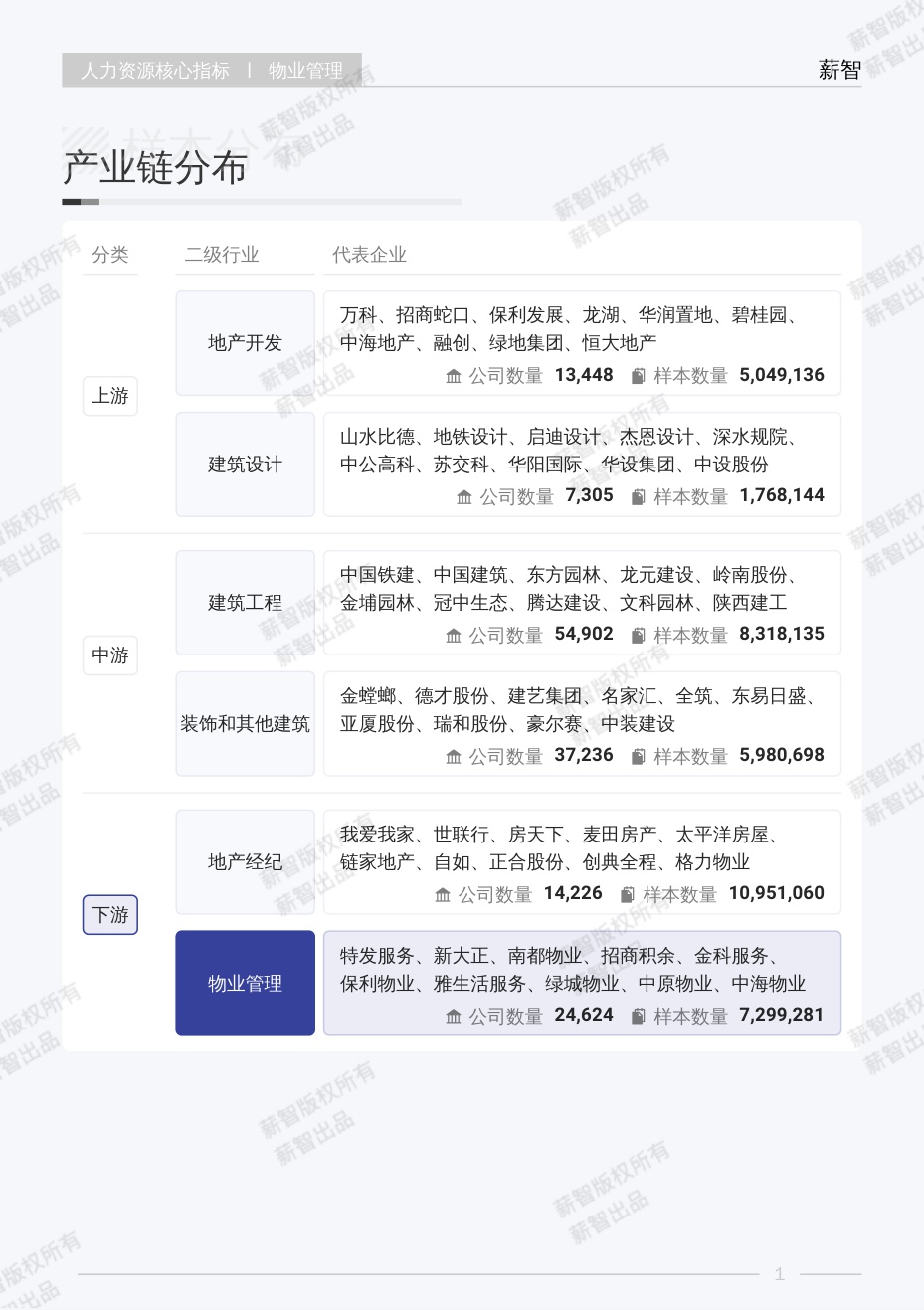 2025年物业管理行业白皮书-薪智.pdf